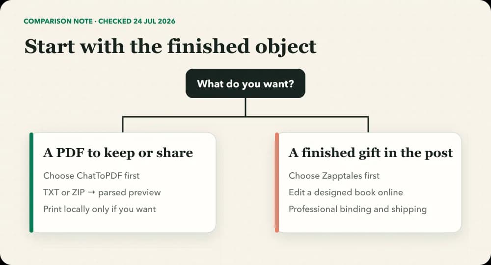 Decision map choosing ChatToPDF for a downloadable PDF or Zapptales for a professionally printed keepsake
