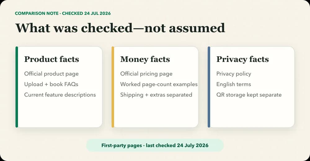 First-party source ledger covering Zapptales product, pricing, upload, privacy and retention claims