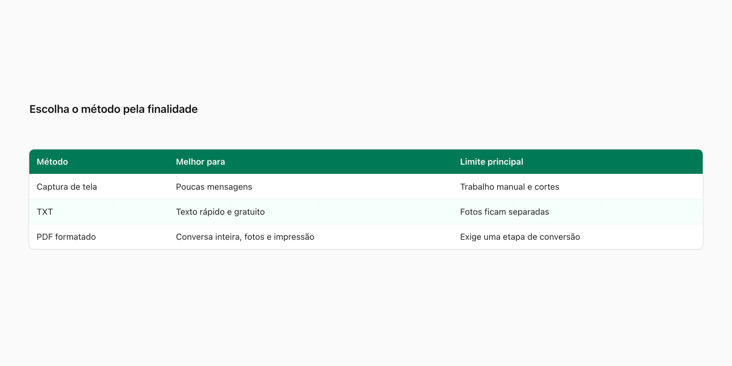 Comparação entre captura de tela, arquivo TXT e PDF formatado para imprimir conversas
