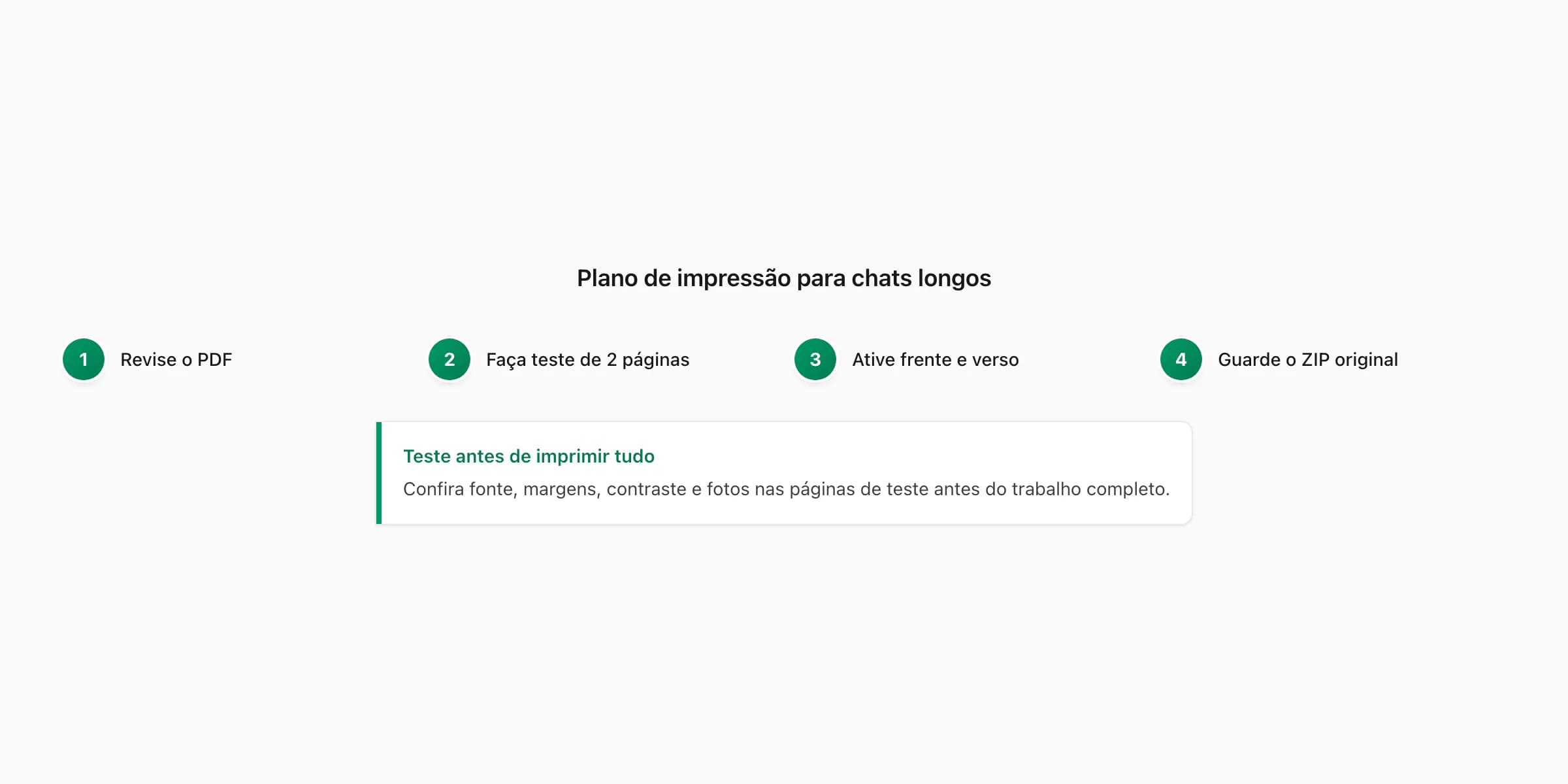 Plano em quatro etapas para revisar e imprimir uma conversa longa do WhatsApp