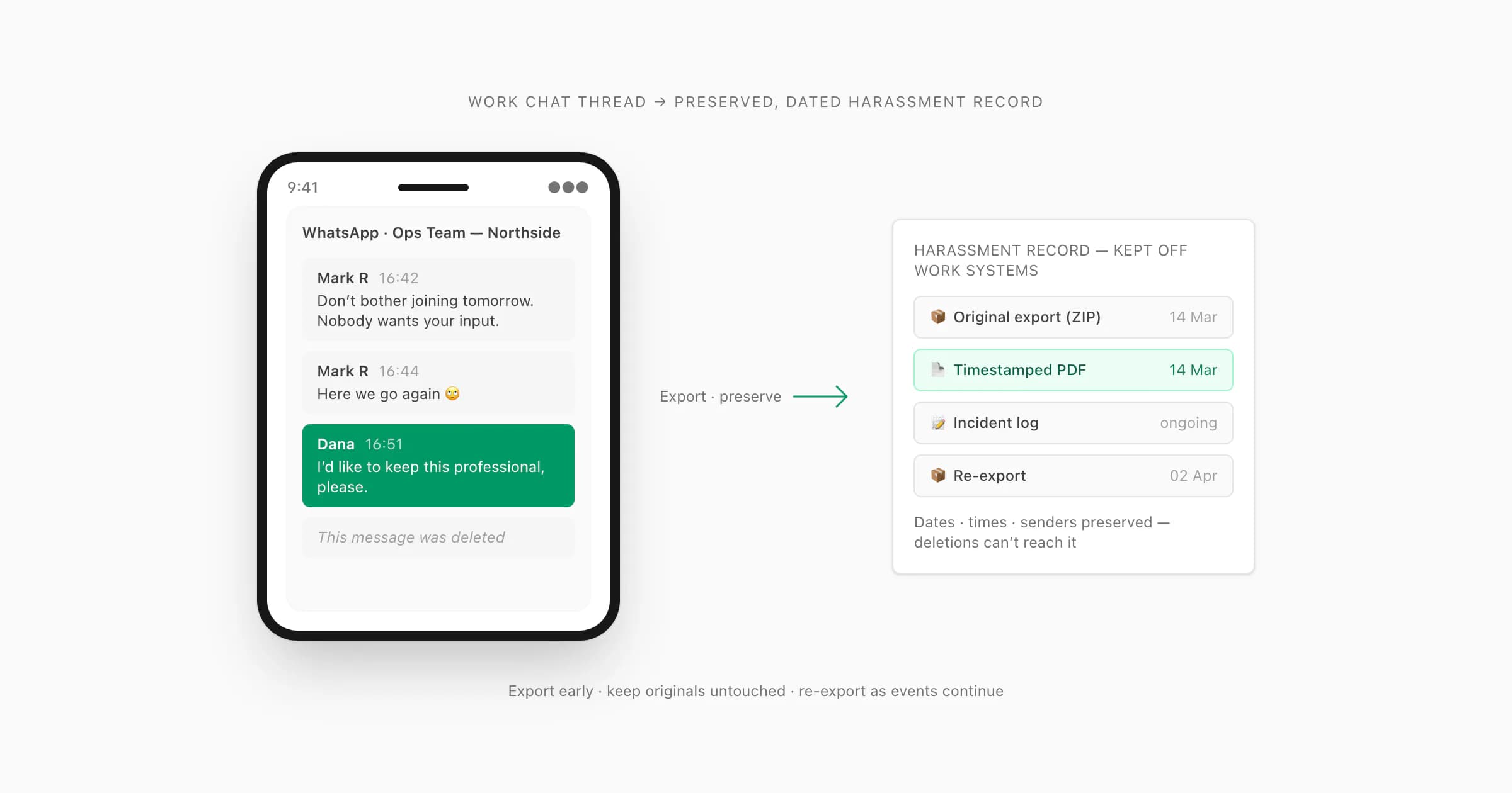 Work WhatsApp chat preserved as an organized, dated harassment record with timestamped PDF and incident log
