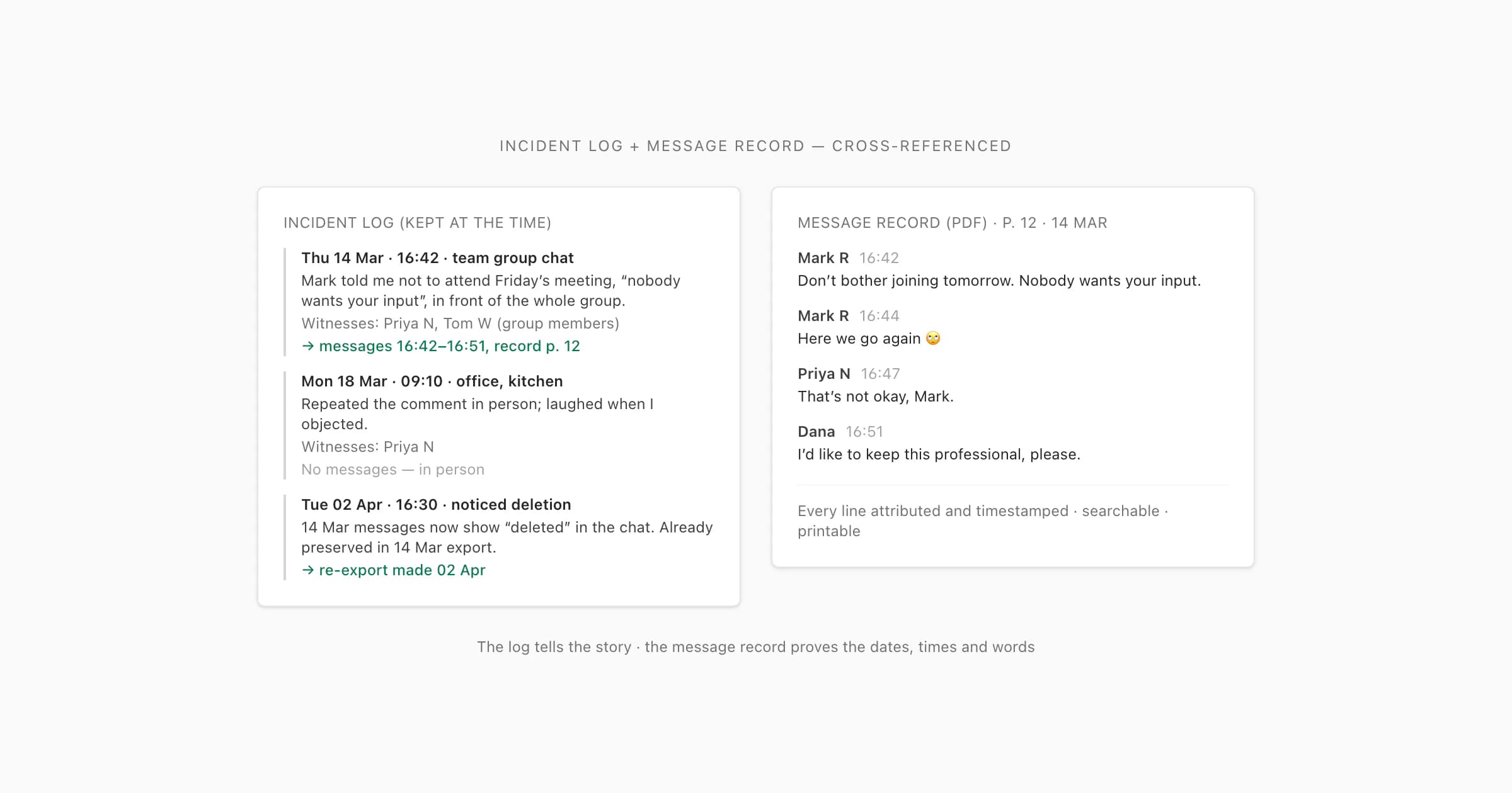 Workplace harassment incident log entries cross-referenced against timestamped WhatsApp messages side by side