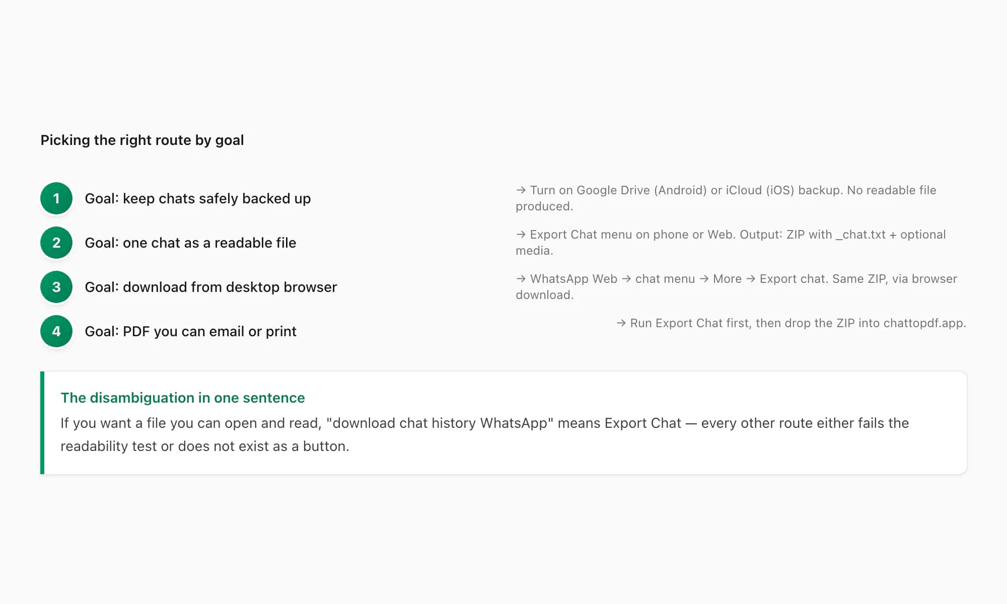 Three-path step flow for downloading WhatsApp chat history depending on which intent matches your need