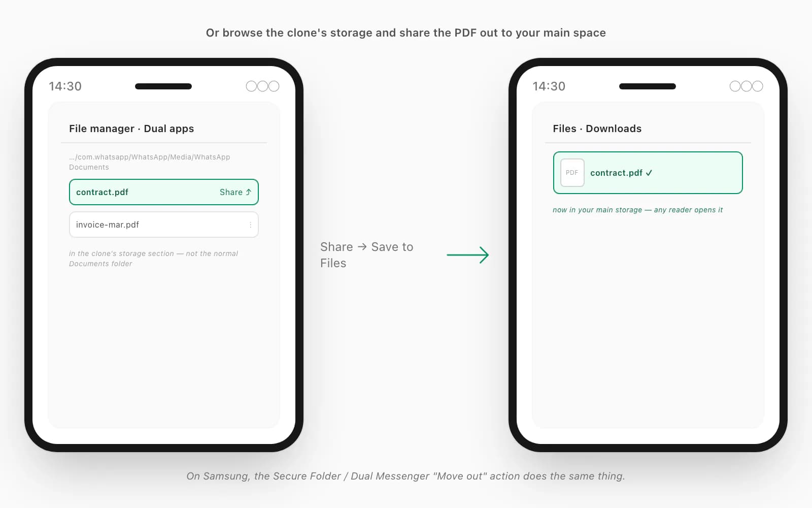 OEM dual apps file manager view with a share action sending the cloned WhatsApp PDF out to the main storage space