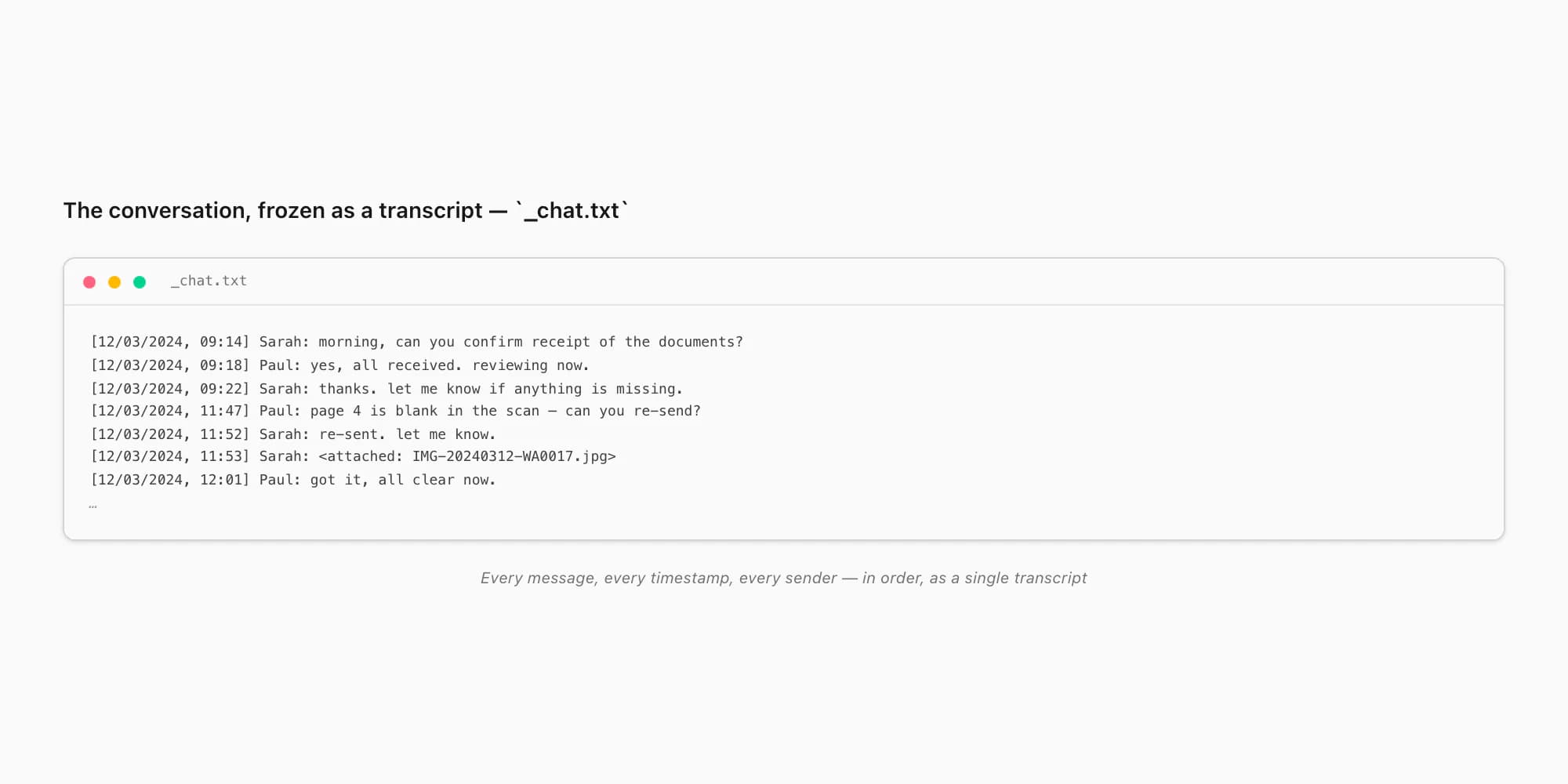 Mock _chat.txt output showing a conversation preserved line by line with timestamps and senders