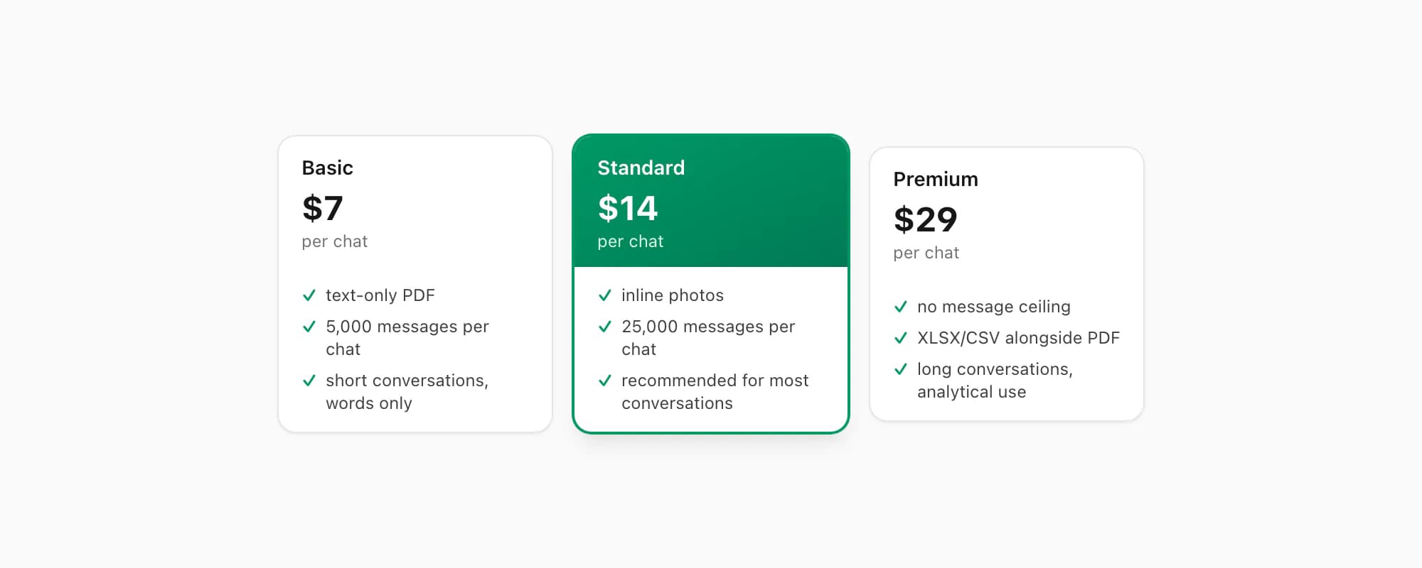 ChatToPDF pricing tiers Basic Standard Premium per chat for converting a WhatsApp conversation to PDF