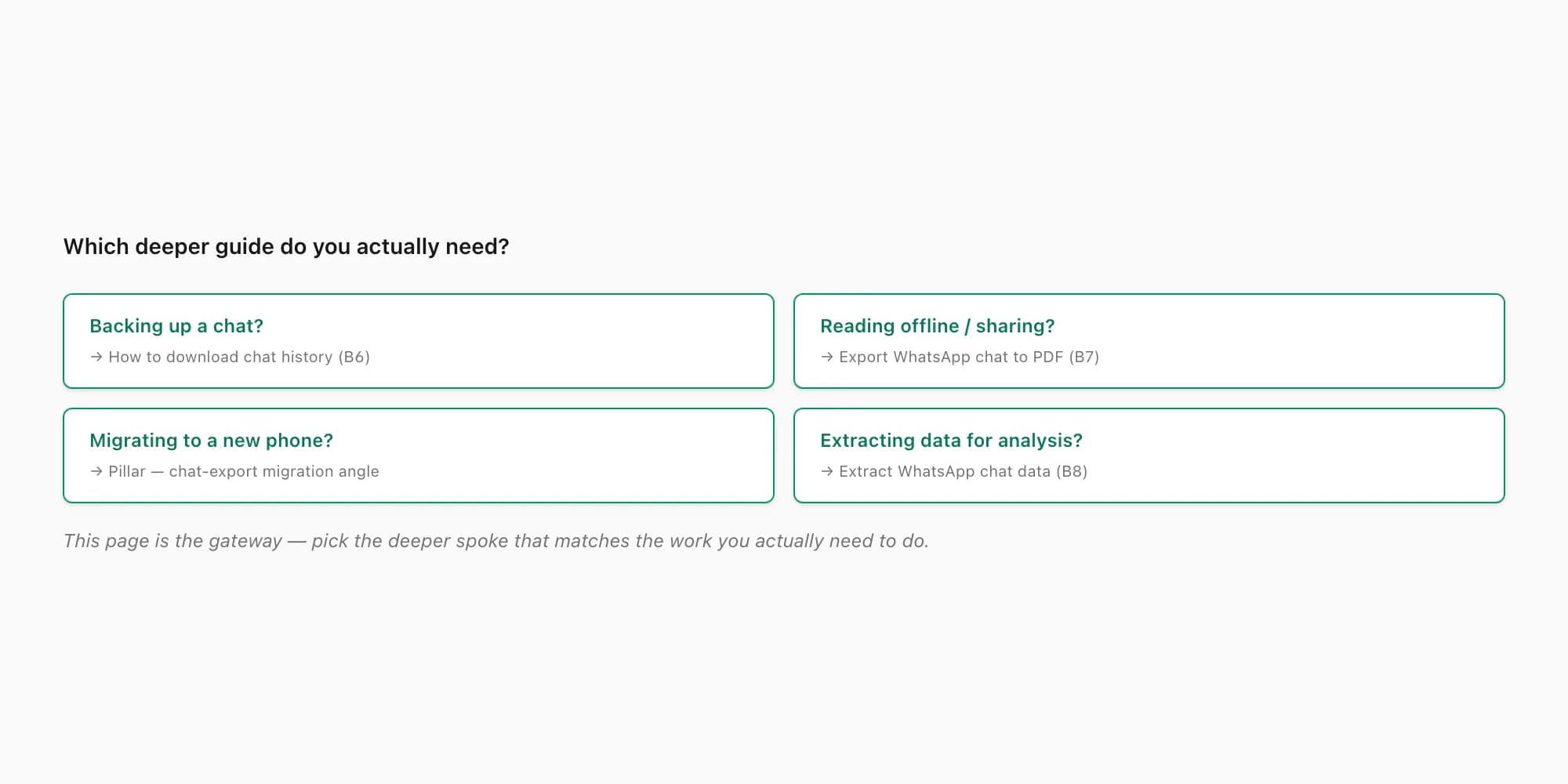 Decision tree mapping user intent to the right deeper guide — backup, read offline, migrate, or analyse