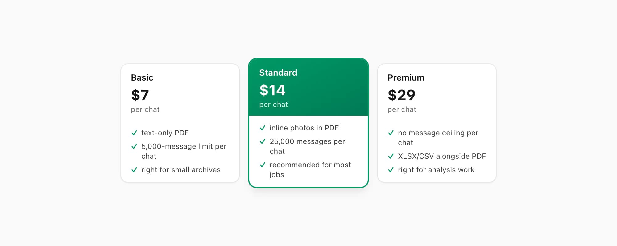 ChatToPDF pricing tiers showing Standard $14 per chat as the recommended option for chat-to-PDF conversion