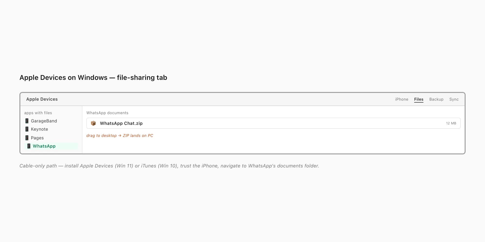 Apple Devices file-share UI on Windows — WhatsApp documents folder with the exported ZIP ready to drag to desktop