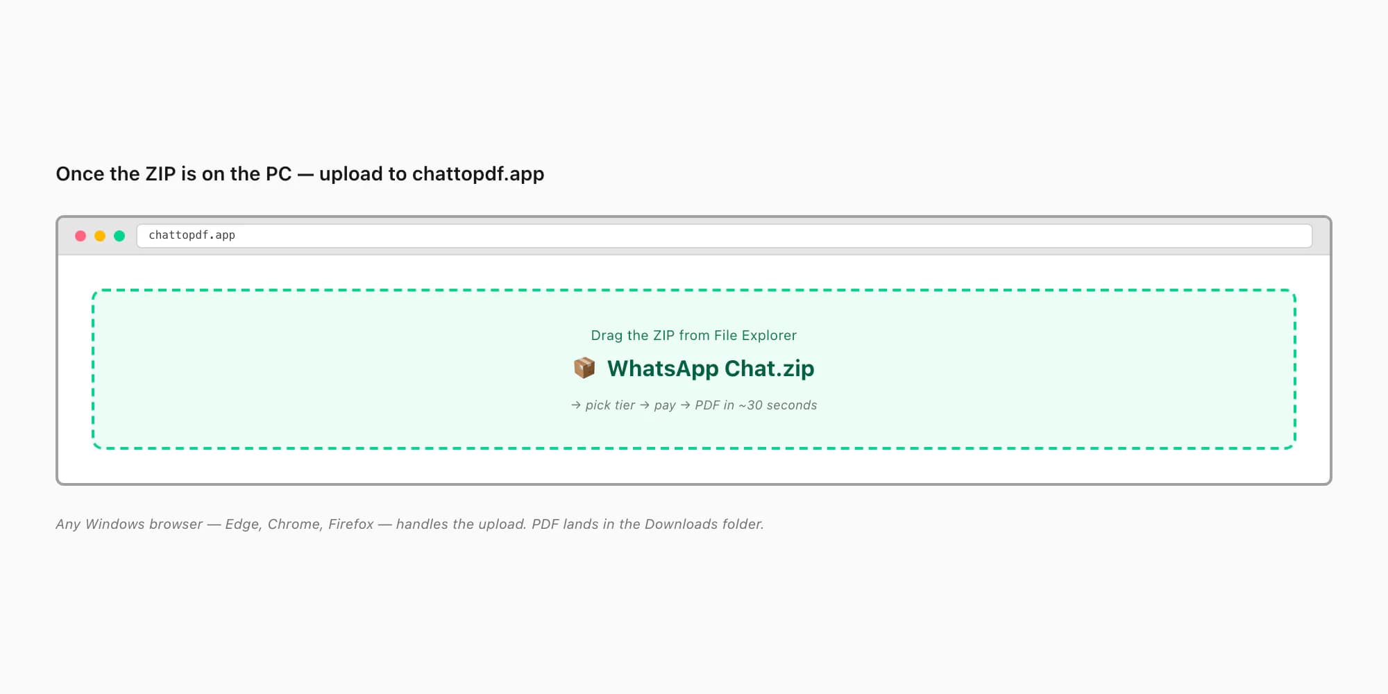 Windows browser uploading the iPhone WhatsApp ZIP to chattopdf.app — drag and drop, then PDF in 30 seconds