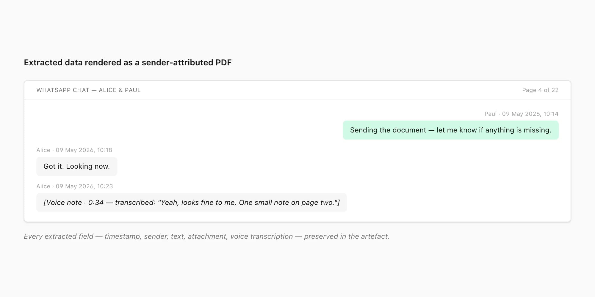 Sample PDF output of extracted WhatsApp data — sender attribution, timestamps, and a transcribed voice note preserved