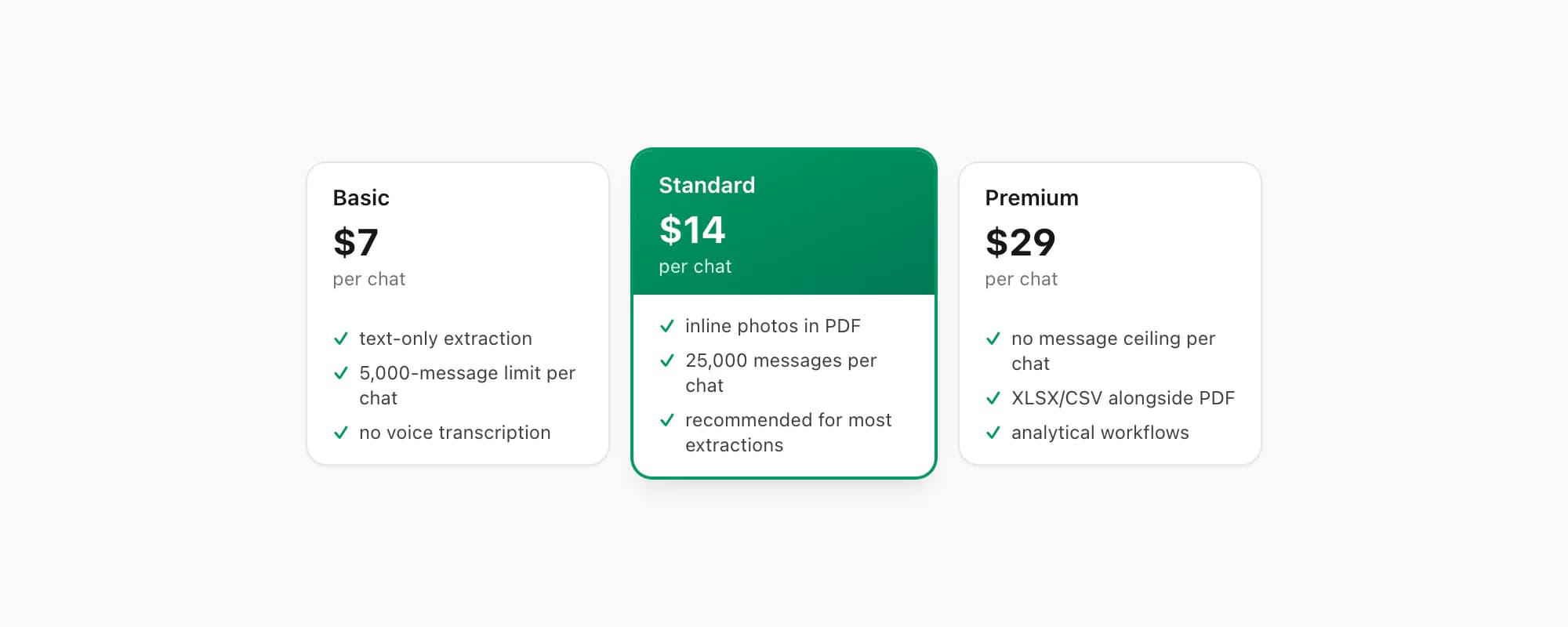 ChatToPDF pricing tiers — Standard $14 per chat highlighted as the recommended option for most extract-to-PDF workflows