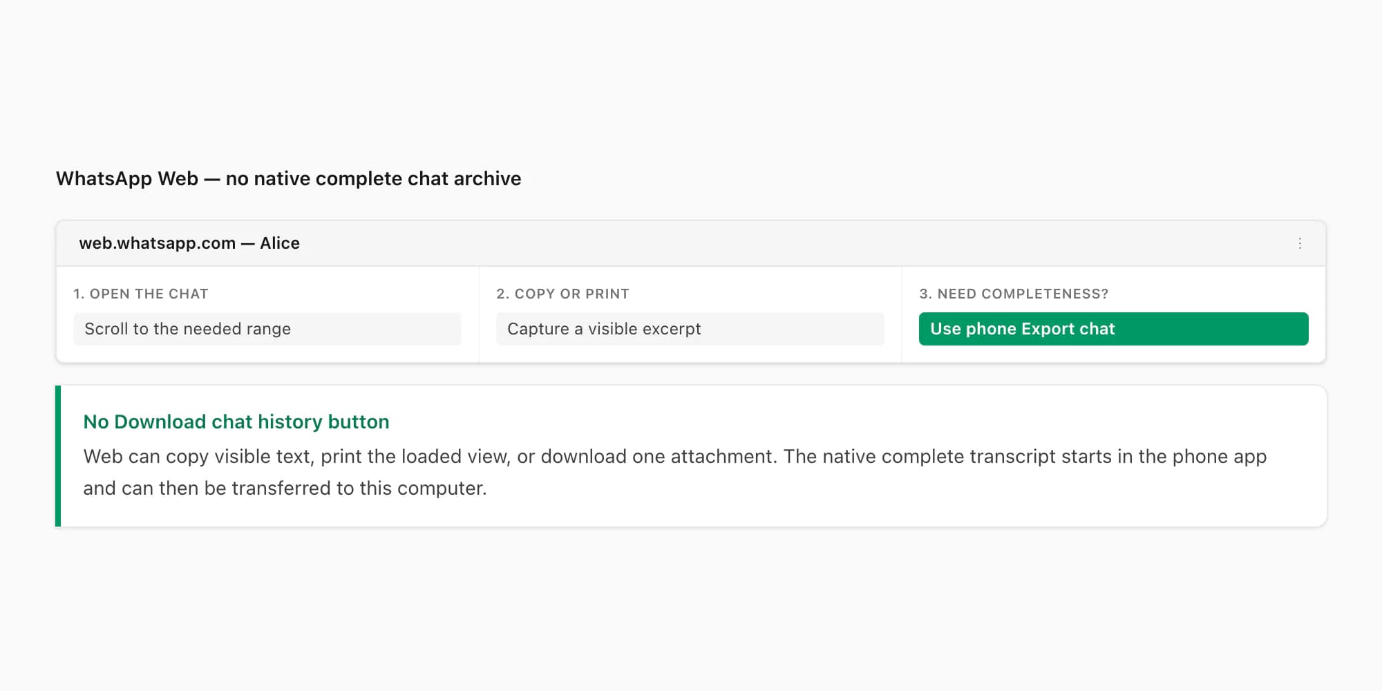 WhatsApp Web fallback showing how to copy or print an excerpt and use the phone for a complete native export