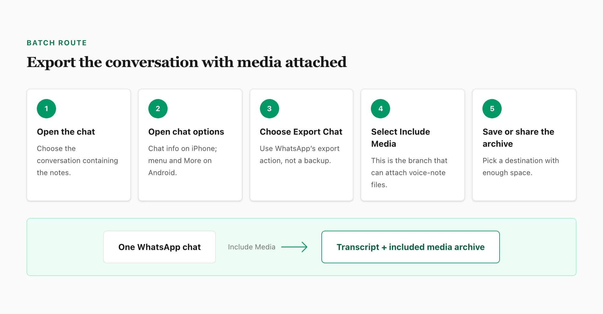 Five-step WhatsApp Export Chat with Include Media workflow for downloading multiple voice notes from one conversation