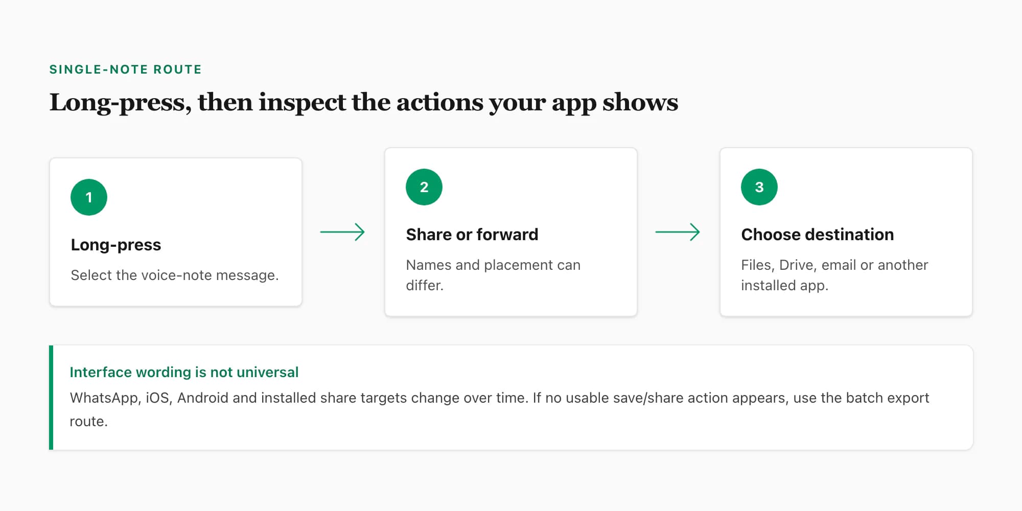Single WhatsApp voice-note download flow using long-press, available share actions and a chosen storage destination