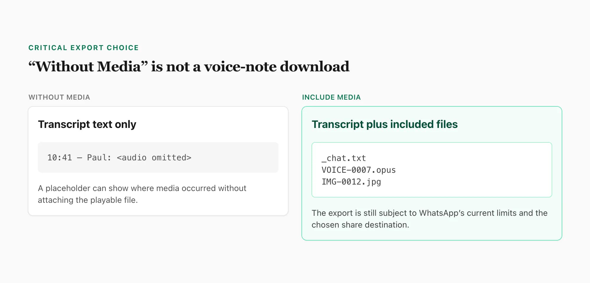 WhatsApp export comparison showing a media placeholder without files versus transcript and voice notes with media
