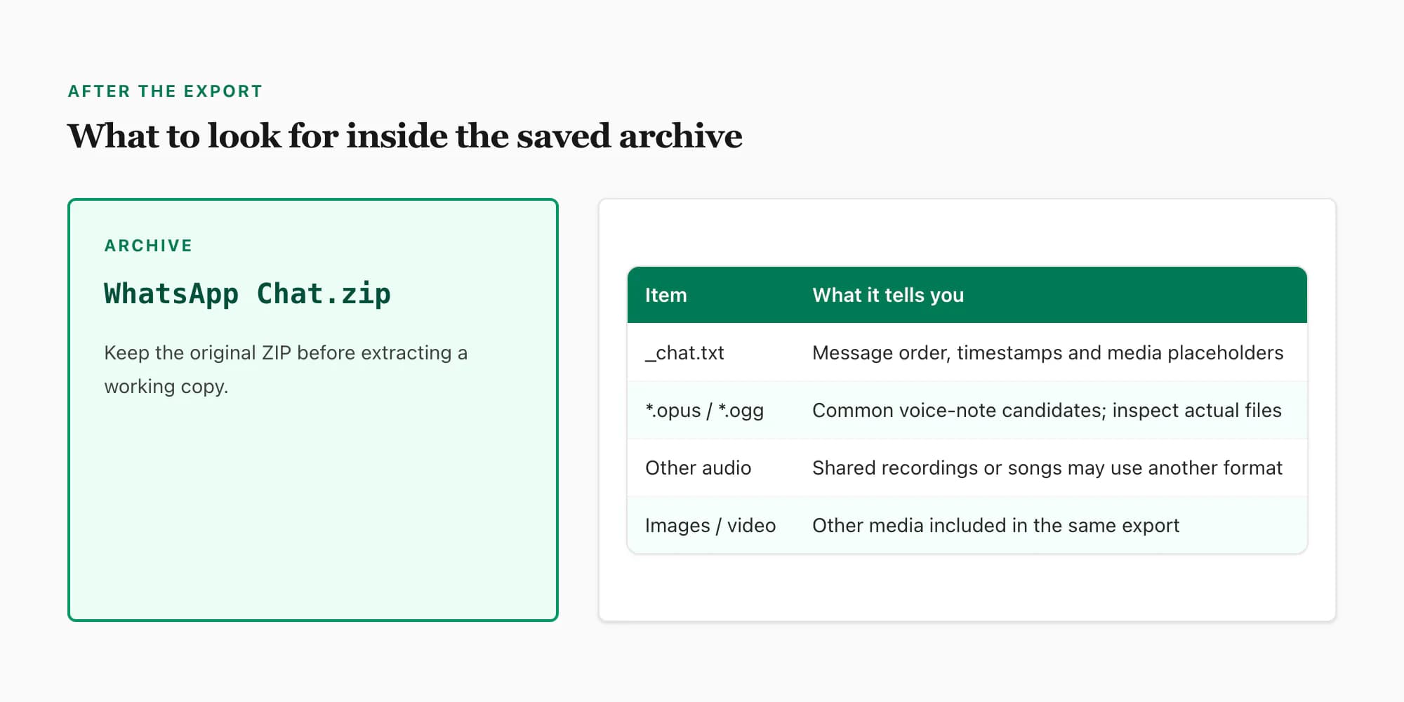 WhatsApp chat export archive containing the text transcript, Opus voice notes and other included media files