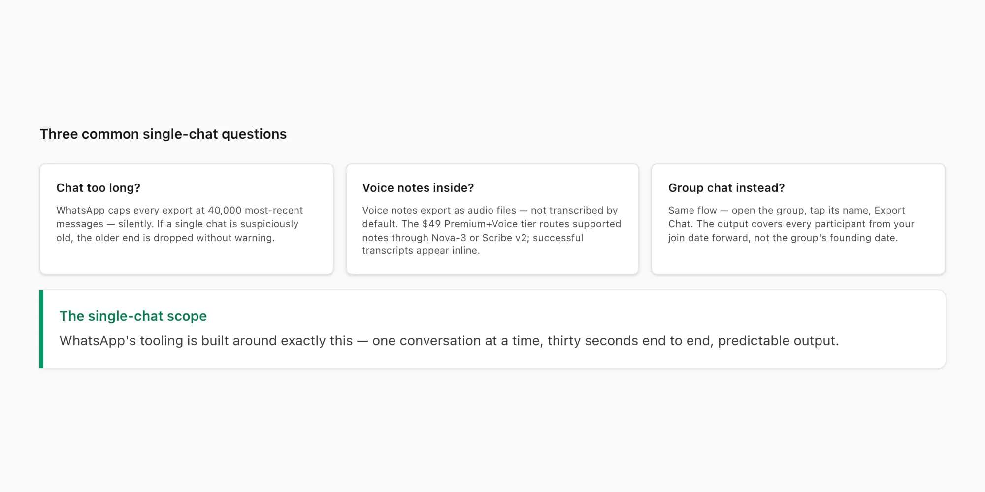 Grid of three single-chat FAQs — chat too long, voice notes inside, group chat instead — each with a short answer