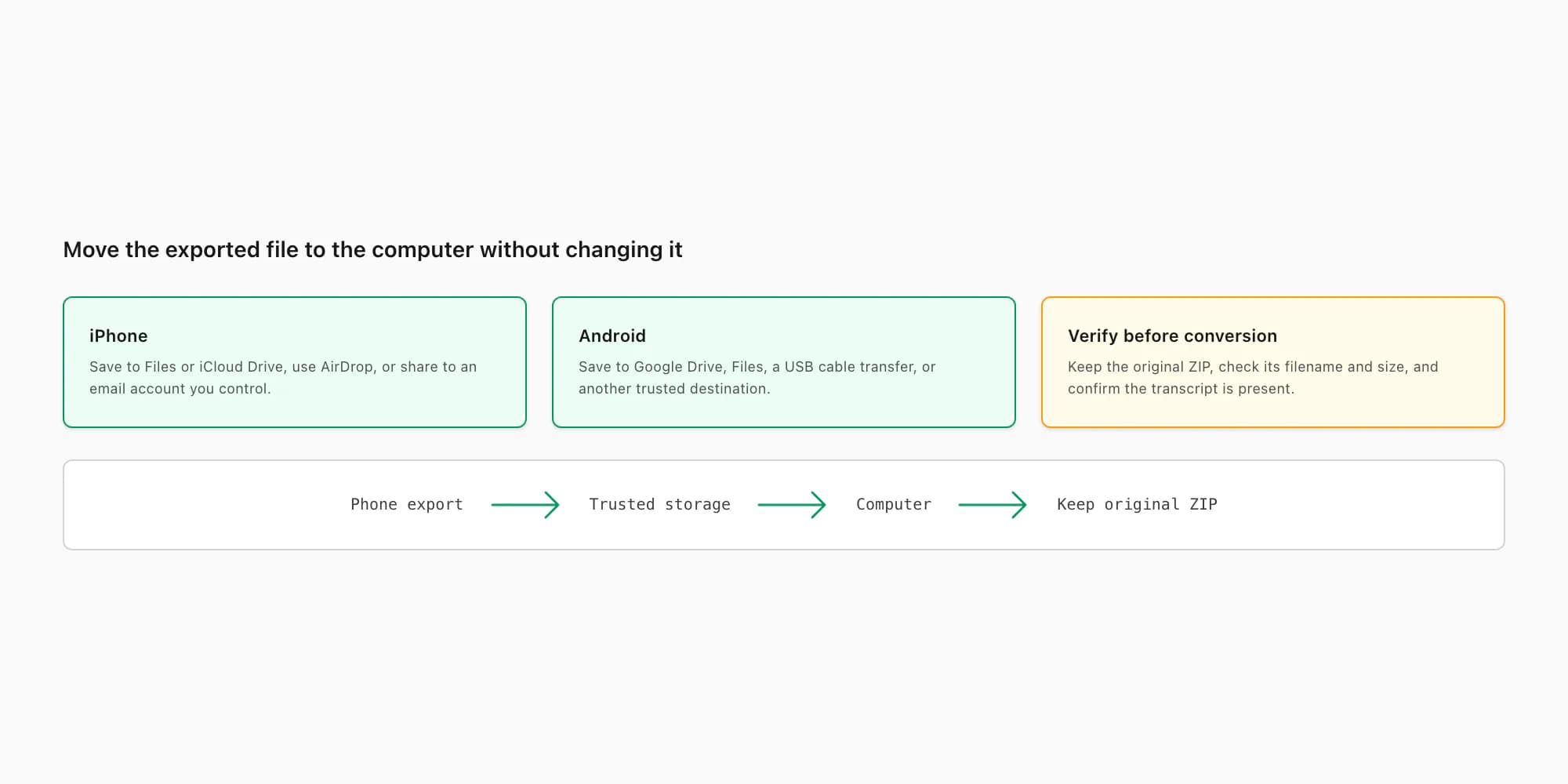 Trusted routes for moving an iPhone or Android WhatsApp export ZIP to a computer without changing it