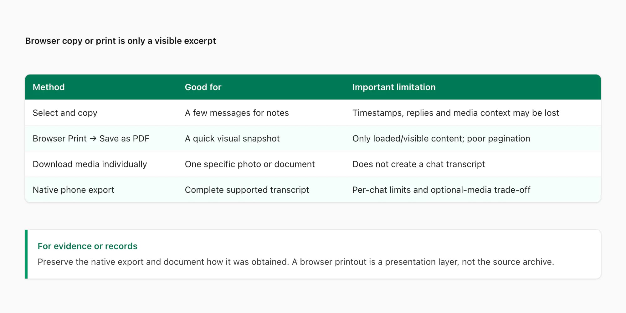 Comparison of copying messages, browser print, individual media download and a complete phone export