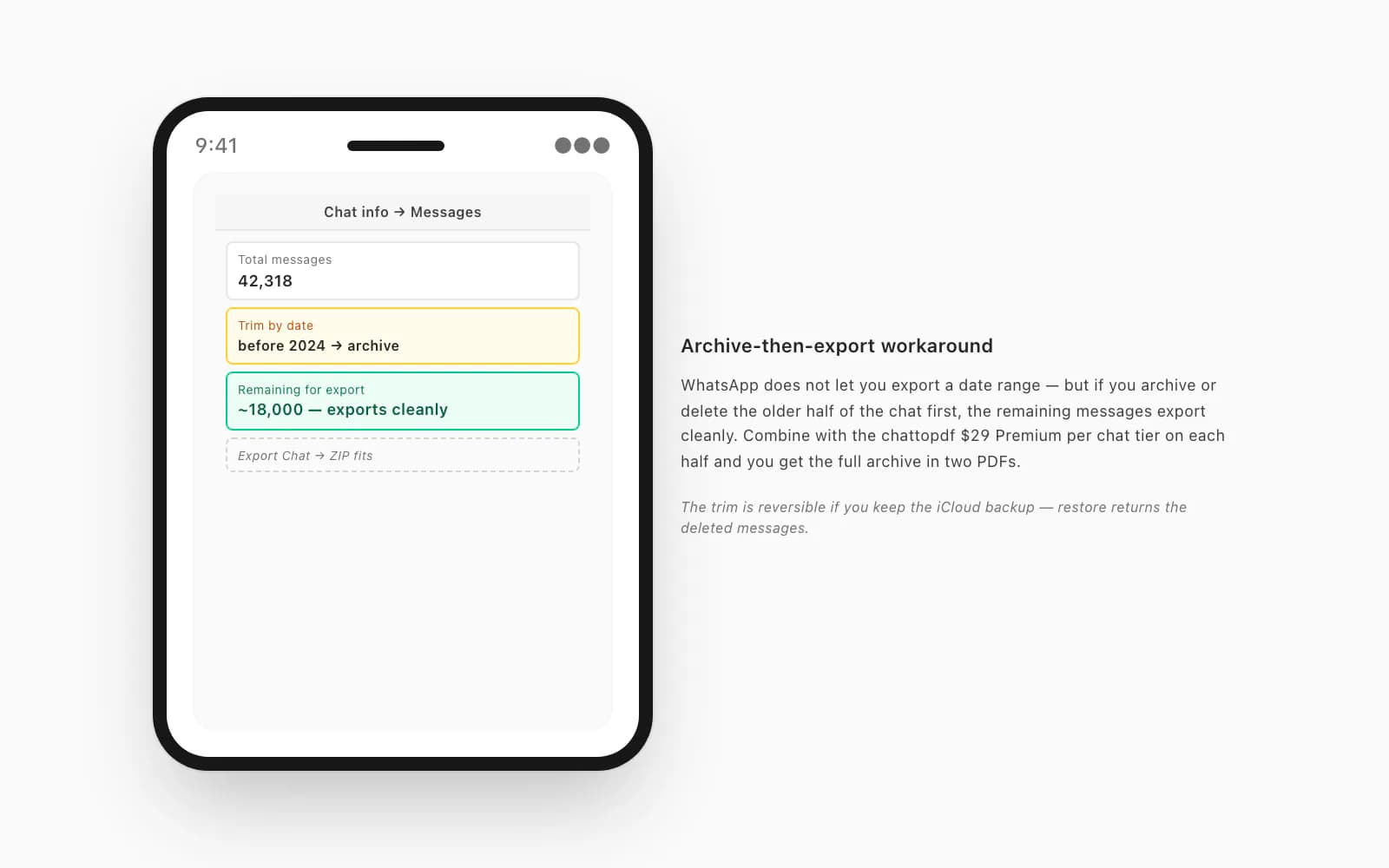 iPhone chat info screen — archiving messages before 2024 trims a 42,318-message chat to ~18,000 so the export fits