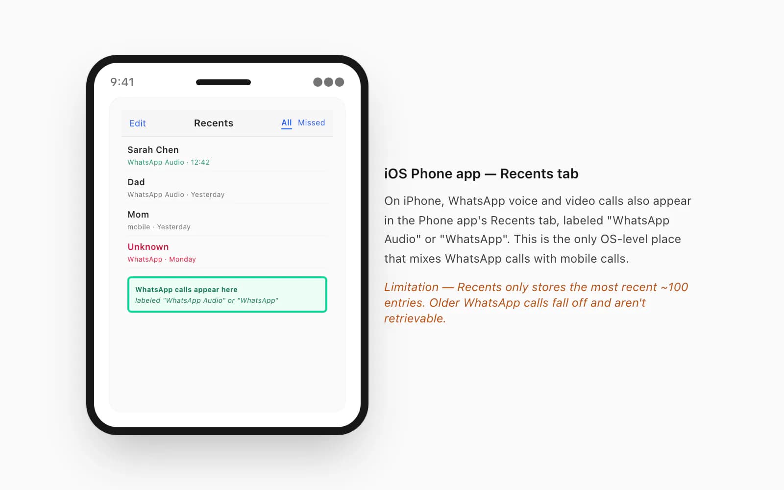 iOS Phone app Recents tab showing WhatsApp calls labeled WhatsApp Audio mixed with regular mobile calls