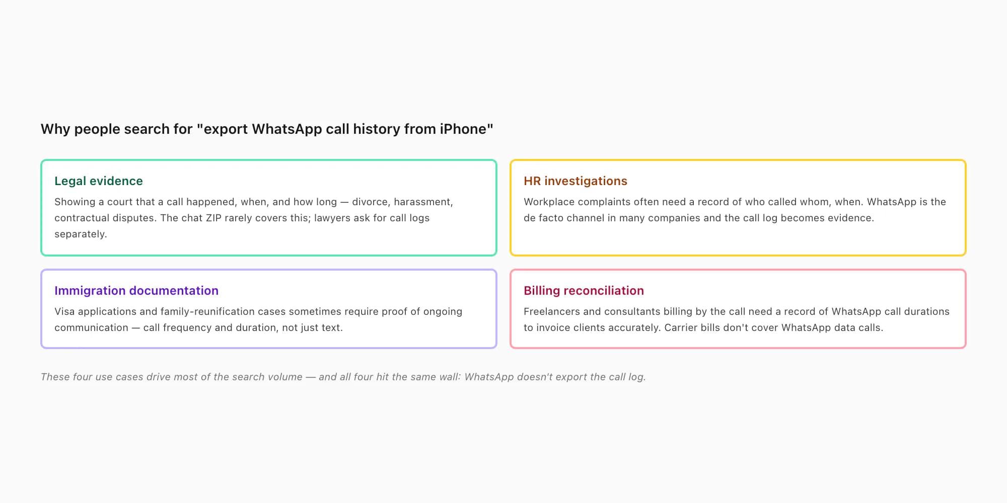 Four use cases for call-history exports — legal evidence, HR investigations, immigration, and billing reconciliation