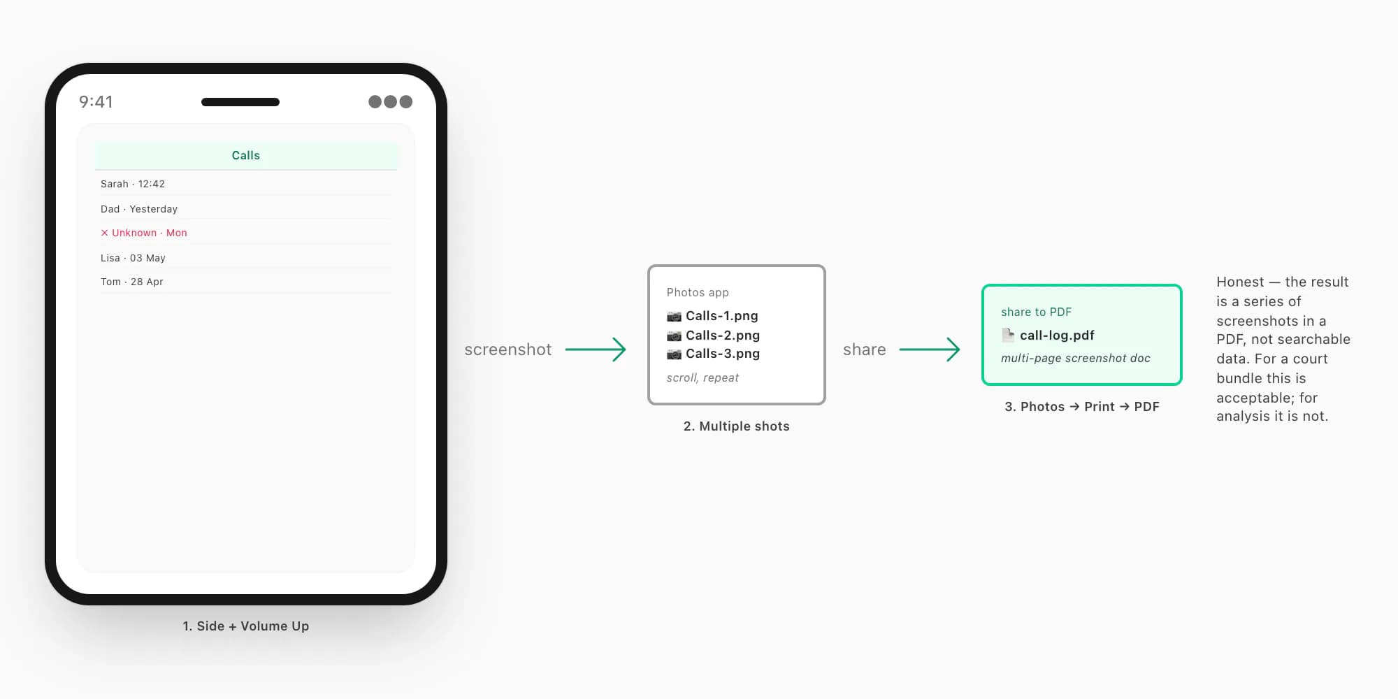Screenshot workflow — capture WhatsApp Calls tab, save to Photos, share to PDF for a multi-page call-log doc