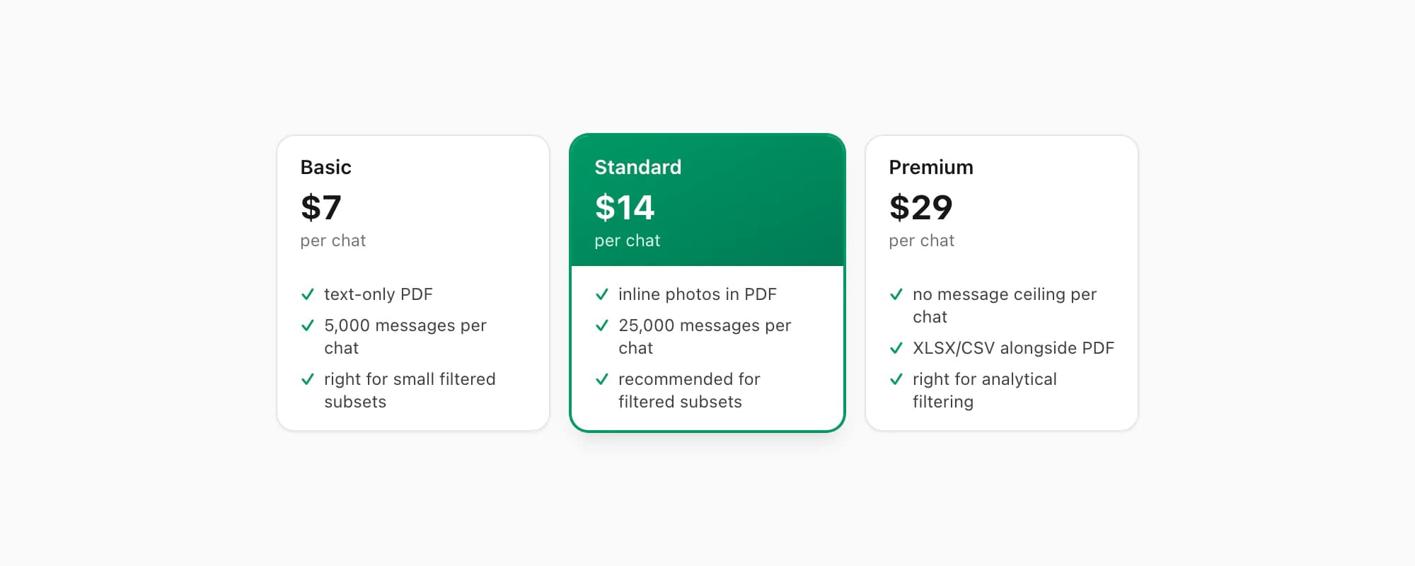 ChatToPDF pricing tiers showing Standard $14 per chat as the recommended option for granular message workflows