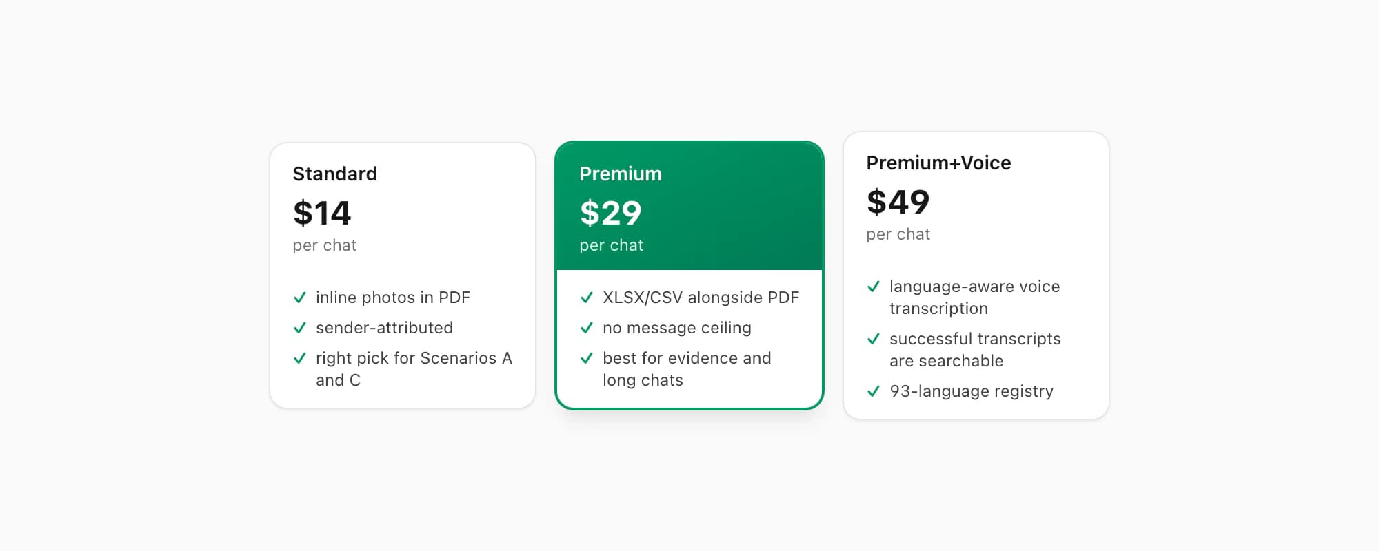 Three chattopdf tiers — $14 Standard PDF, $29 Premium with XLSX, $49 Premium+Voice with Nova-3 transcription