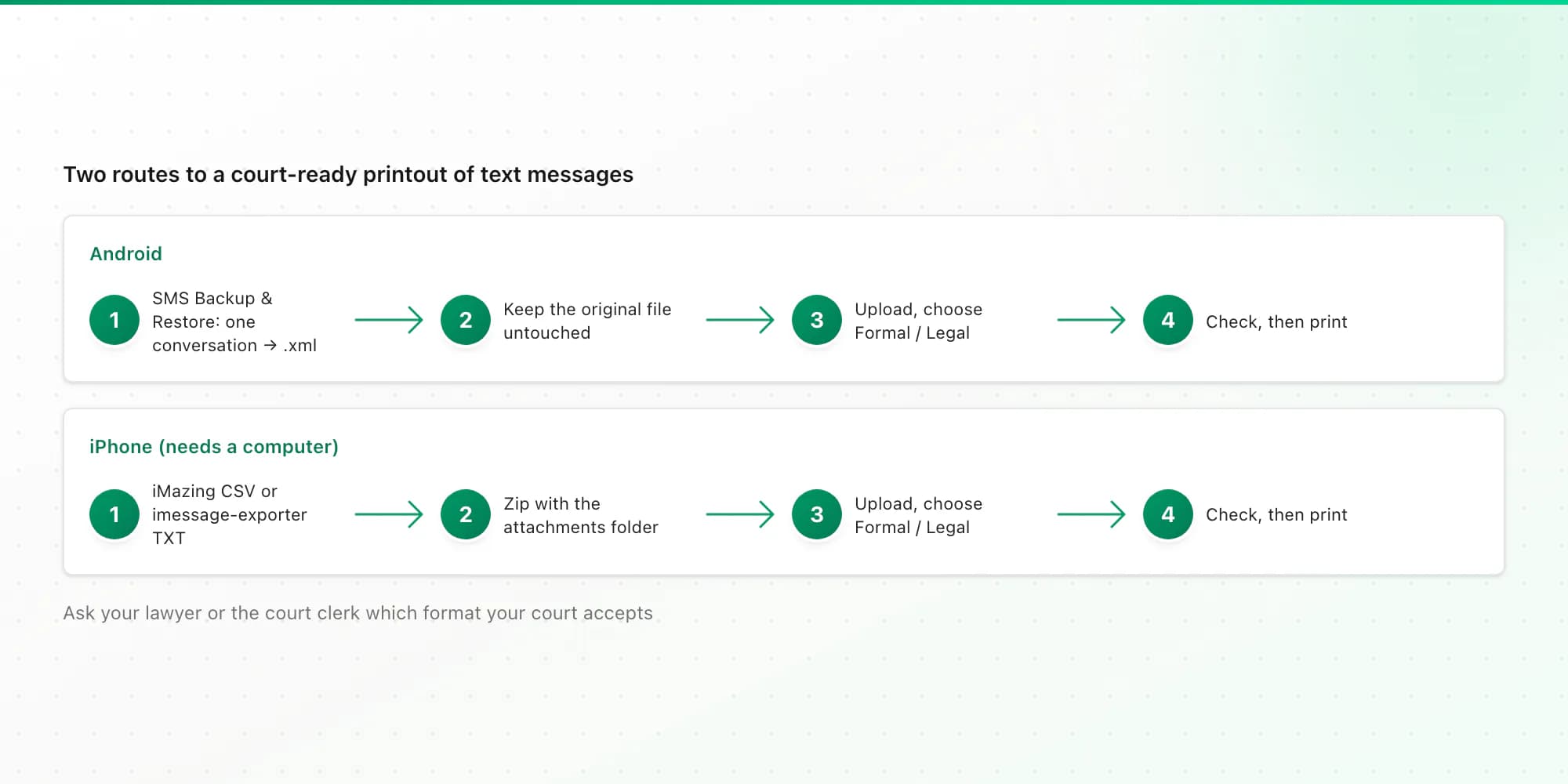 Android and iPhone routes to print text messages for court: backup or export file, upload, Formal PDF, print