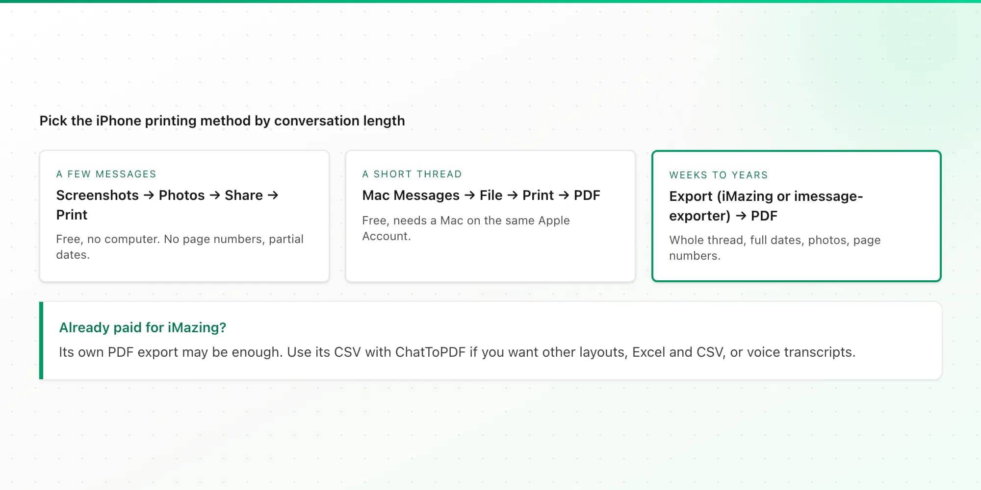 Which way to print text messages from iPhone by thread length: screenshots, Mac print, or export to PDF