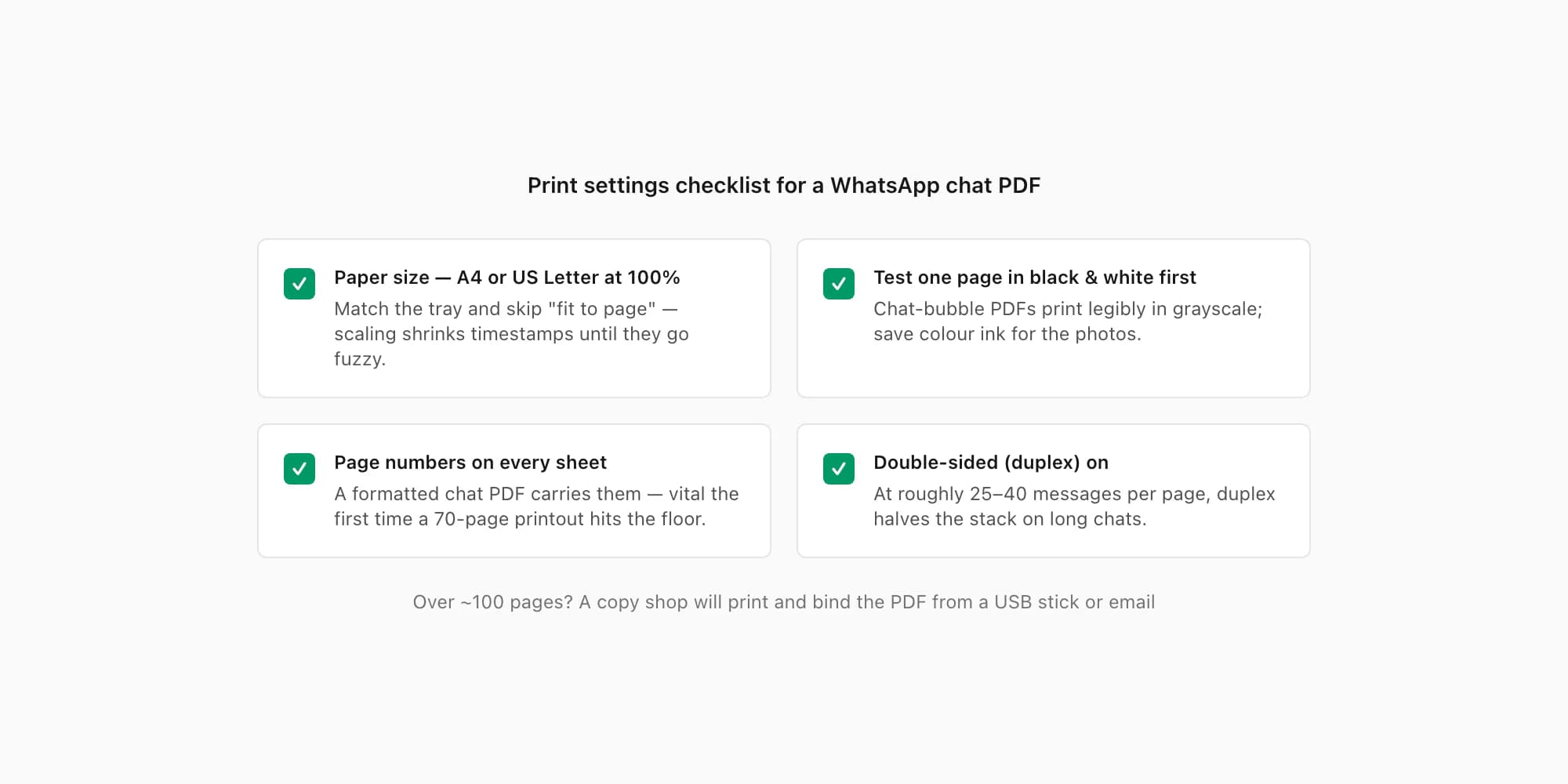 Print settings checklist for a WhatsApp chat PDF: paper size, black and white test, page numbers, double-sided