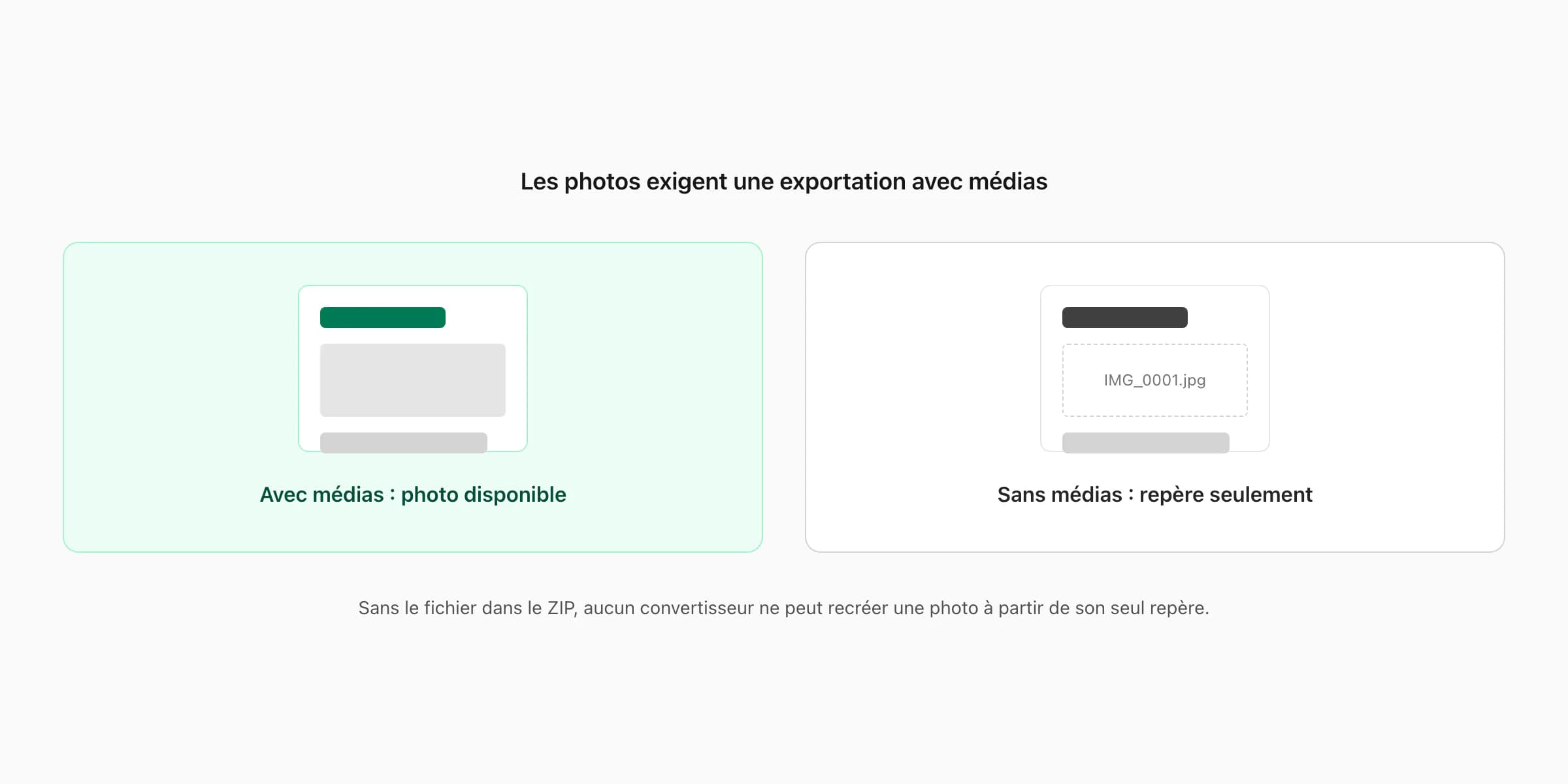 Comparaison d’un export WhatsApp avec médias et sans médias pour conserver les photos