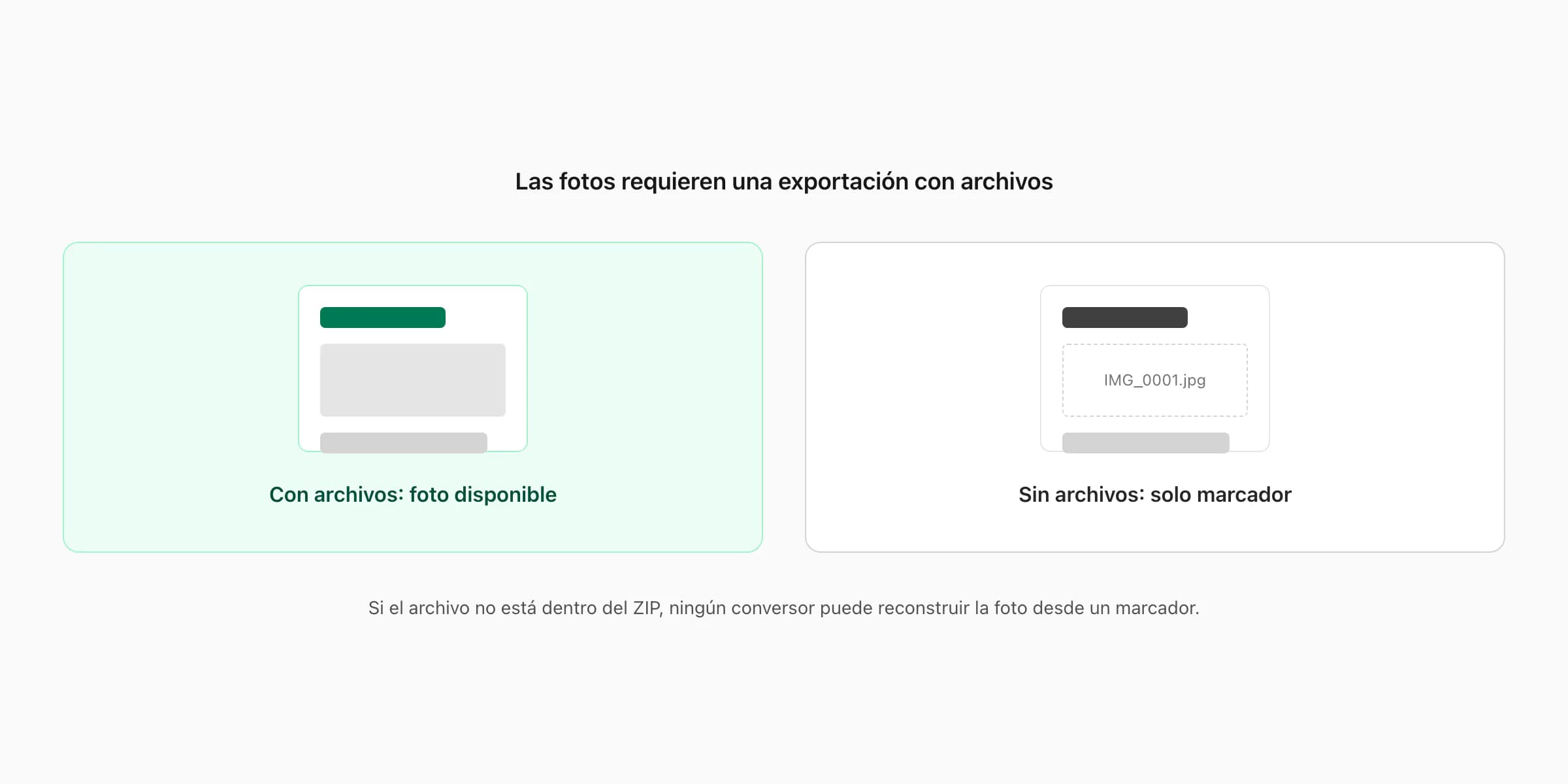Comparación de exportación de WhatsApp con archivos y sin archivos para incluir fotografías