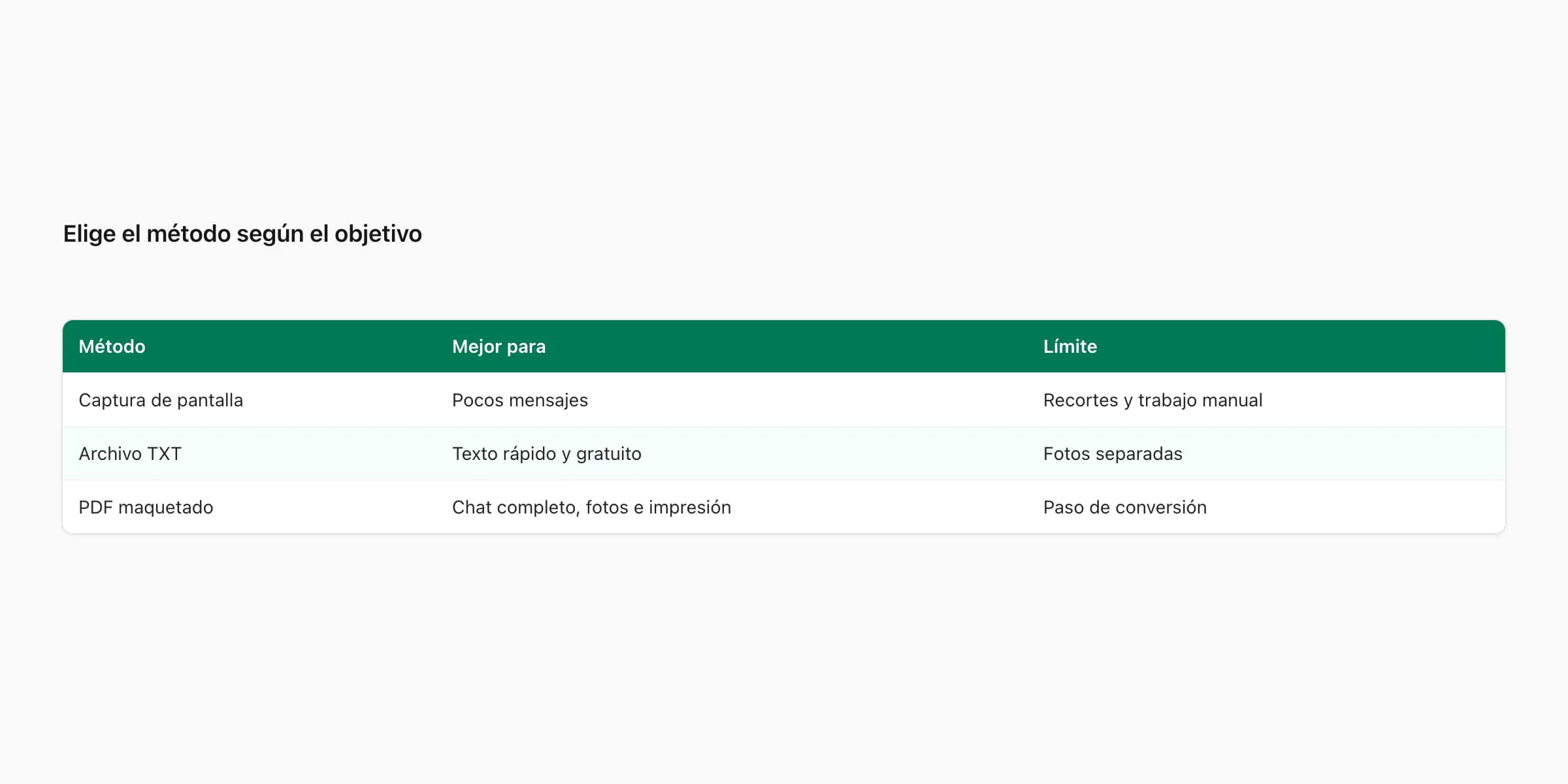 Comparación entre captura de pantalla, archivo TXT y PDF para imprimir un chat de WhatsApp