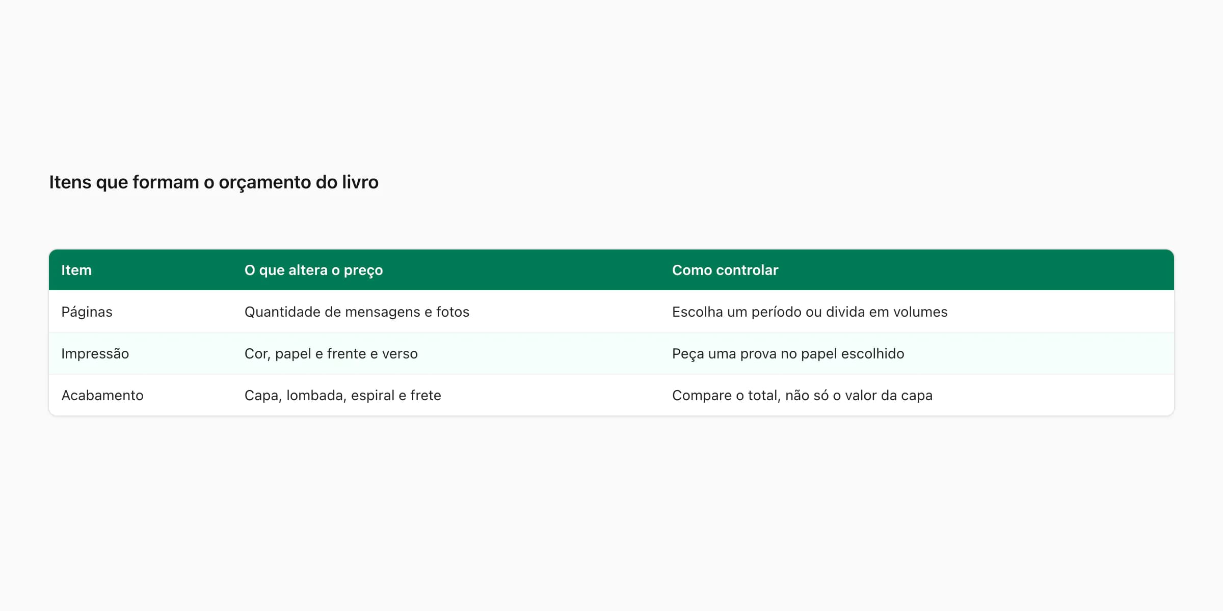 Tabela de orçamento para livro com conversas do WhatsApp por páginas, impressão e acabamento