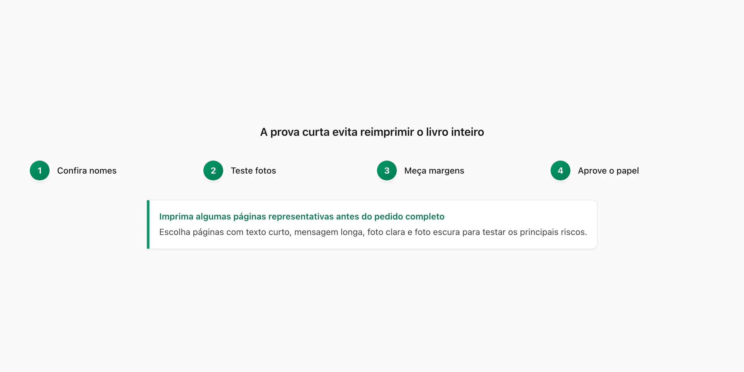 Quatro controles da prova impressa do livro do WhatsApp para nomes, fotos, margens e papel