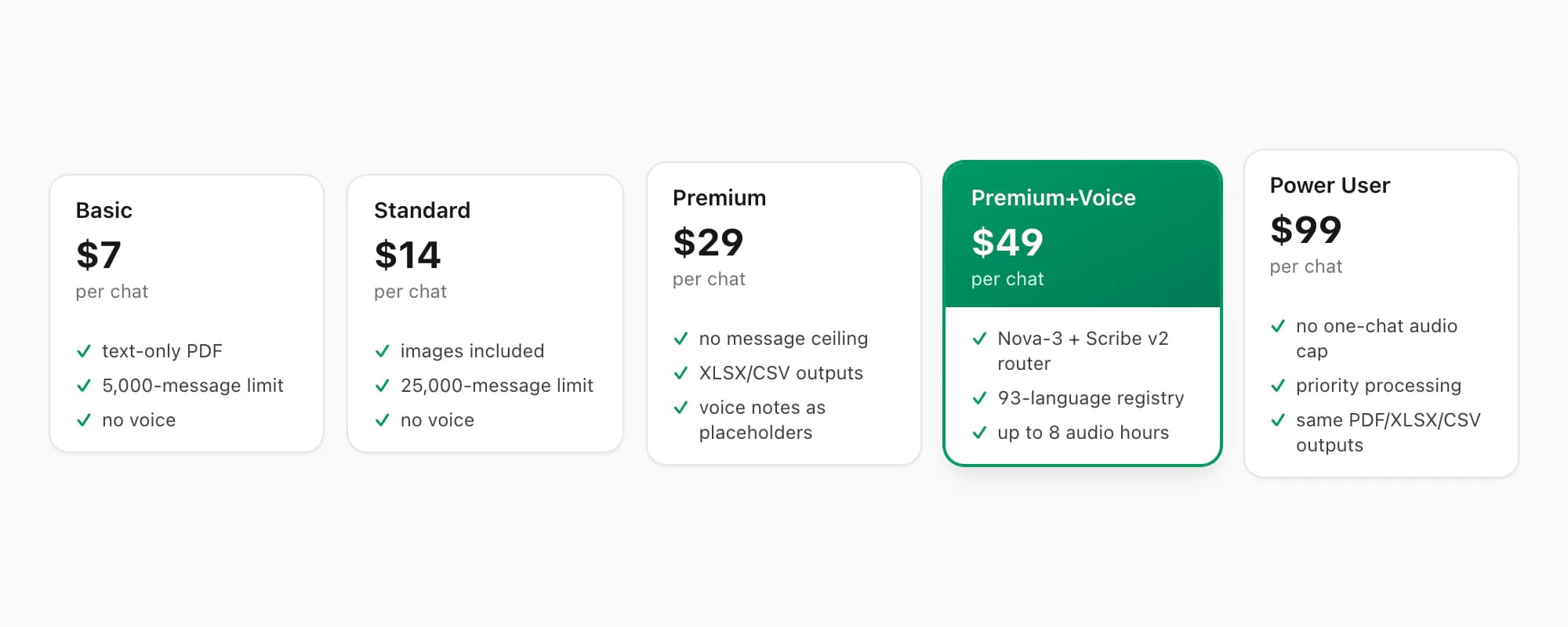 Fünf ChatToPDF-Preisstufen von $7 Basic bis $99 Power User pro Chat-Konvertierung mit hervorgehobener Sprachstufe