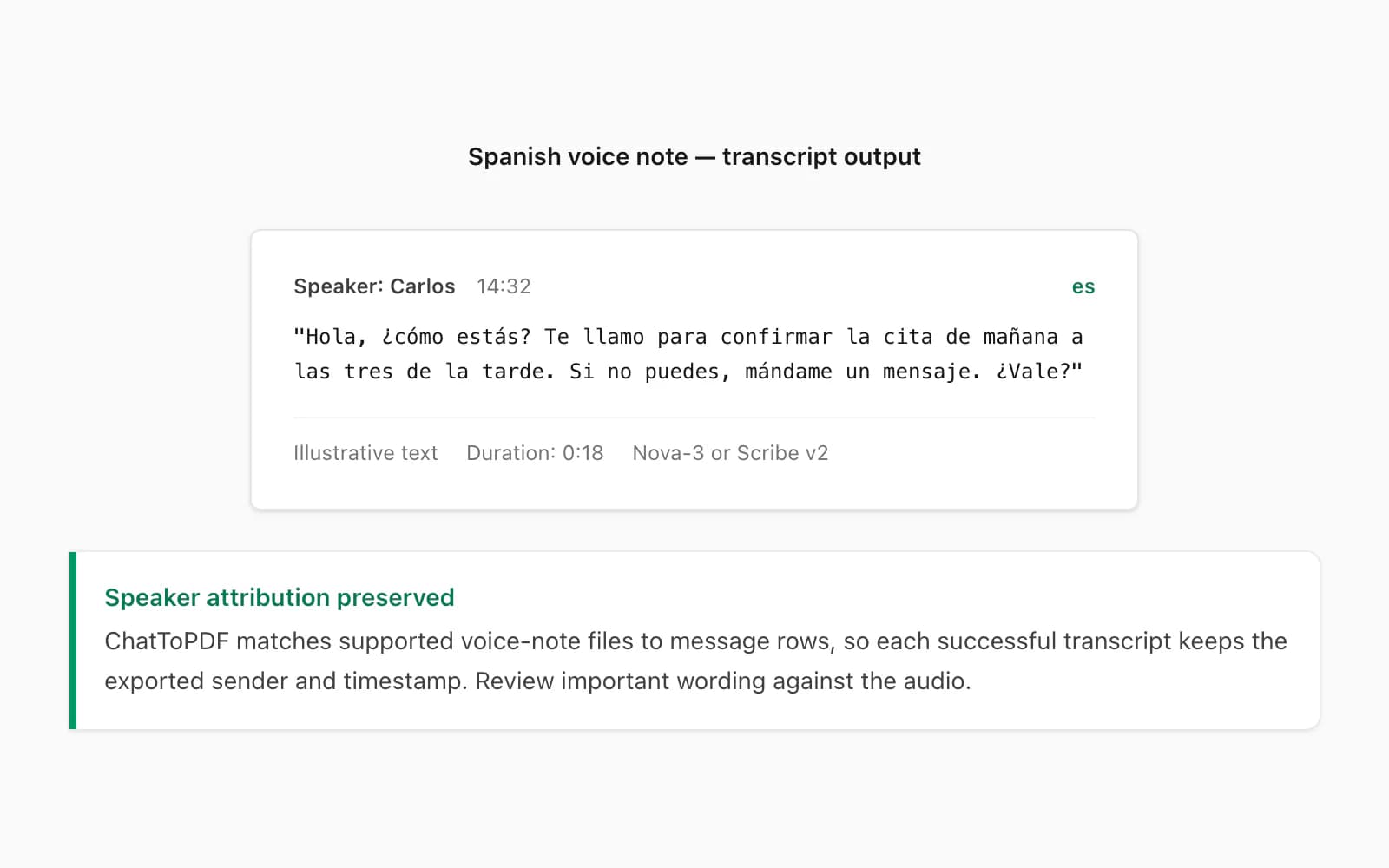 Spanische WhatsApp Sprachnachricht als Transkript: Sprechername, Zeitstempel und transkribierter Text