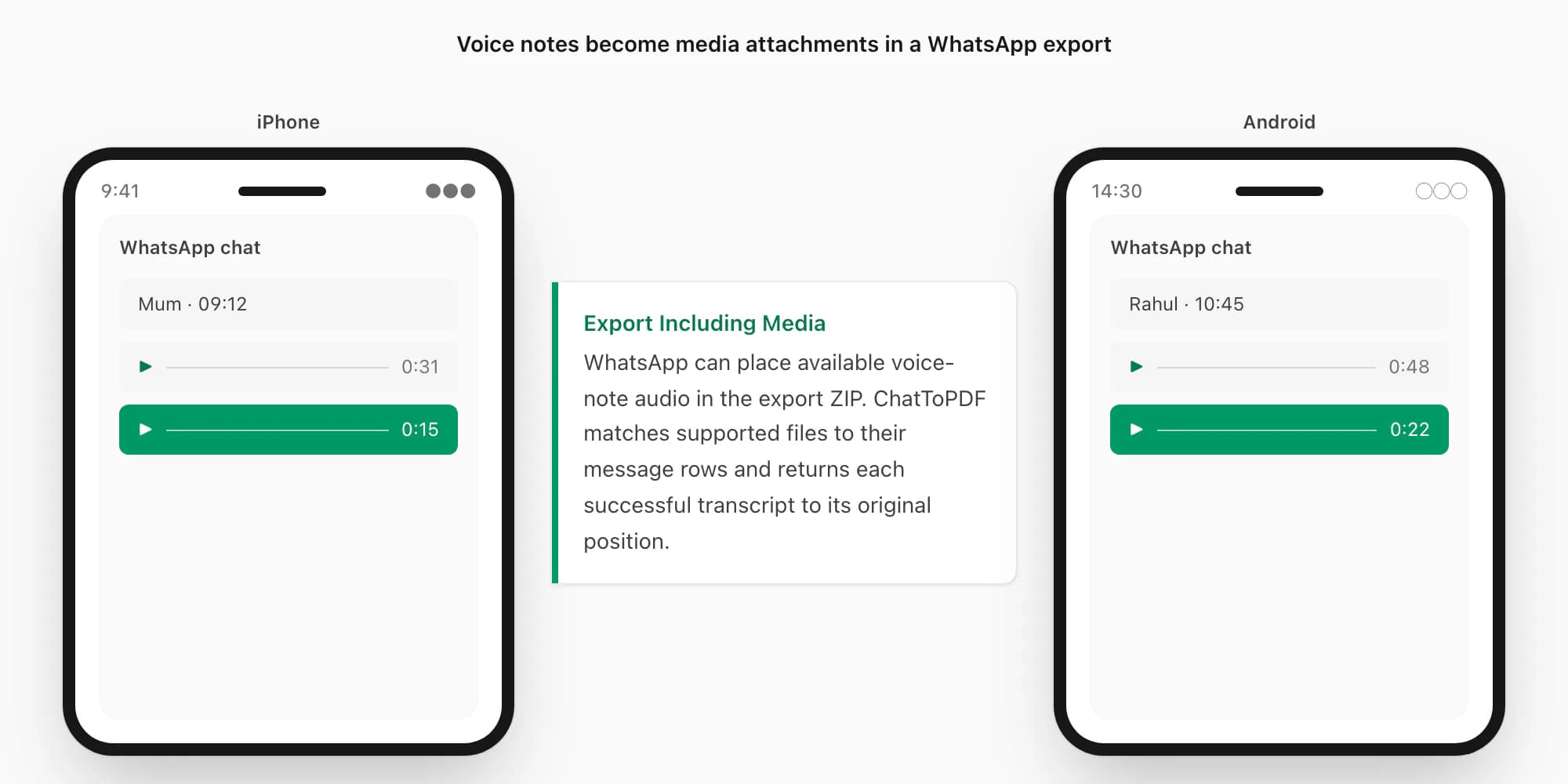WhatsApp Sprachnachrichten als In-App-Audioblasen auf iPhone und Android – keine eigenständigen Audiodateien