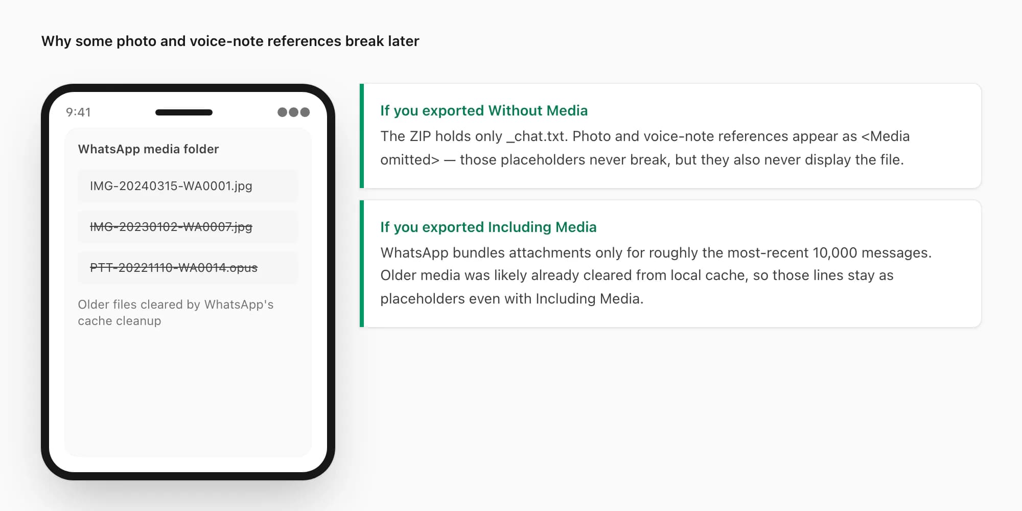 Why some media references in a WhatsApp export break — older files cleared from local cache before the export ran