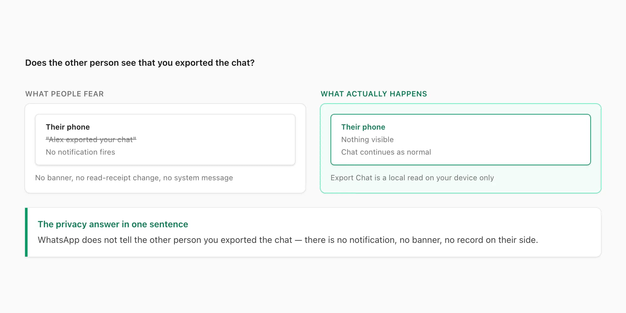 Whether the other person sees you exported the chat on WhatsApp — answer is no notification fires