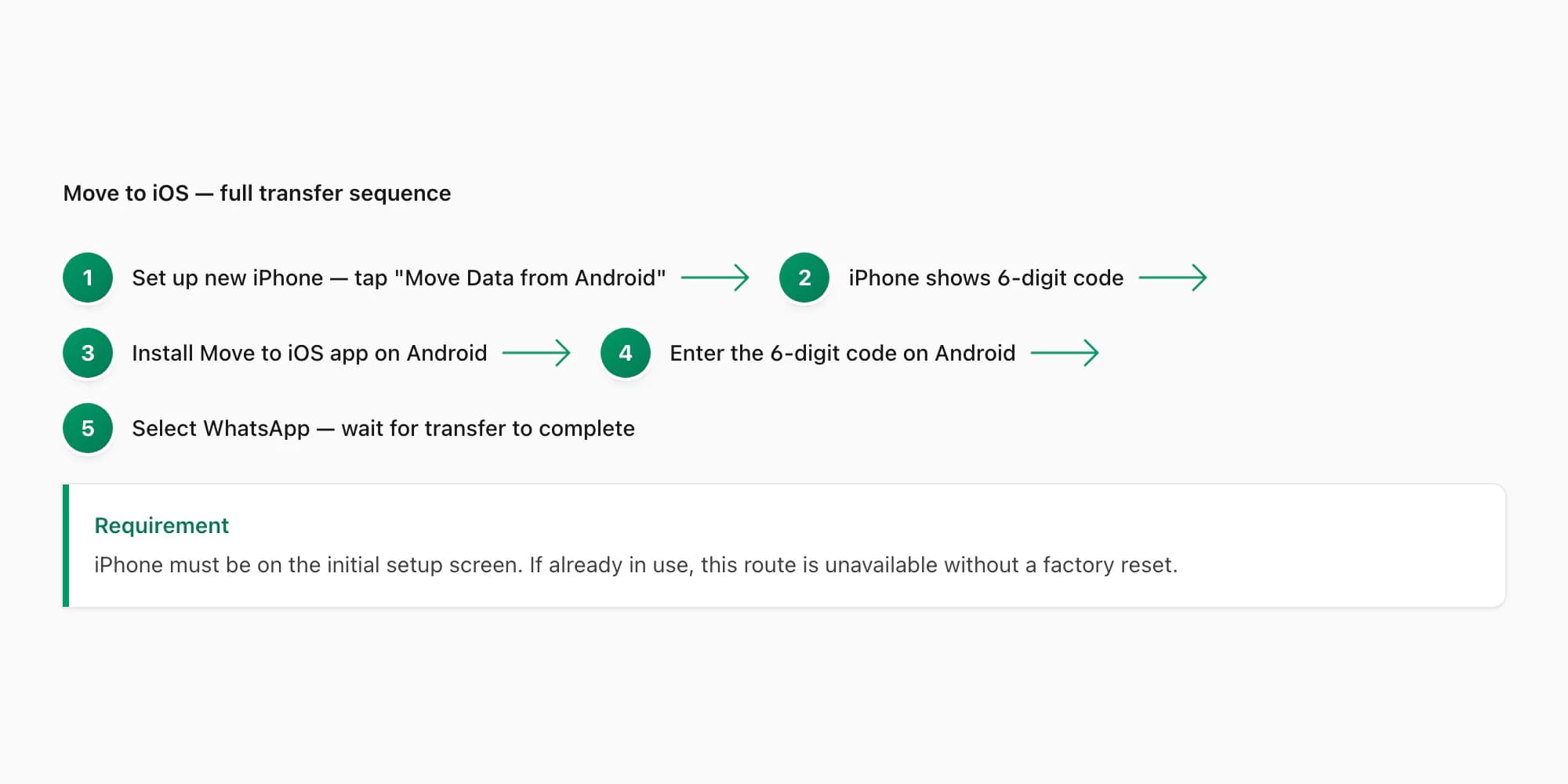 Move to iOS app pairing flow showing the QR code on iPhone and the install prompt on Android