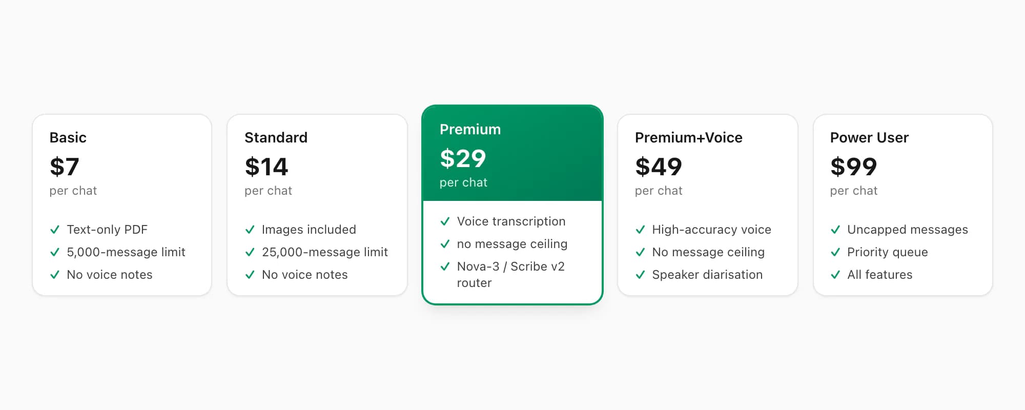 Five chattopdf pricing tiers from $7 Basic to $99 Power User per chat conversion