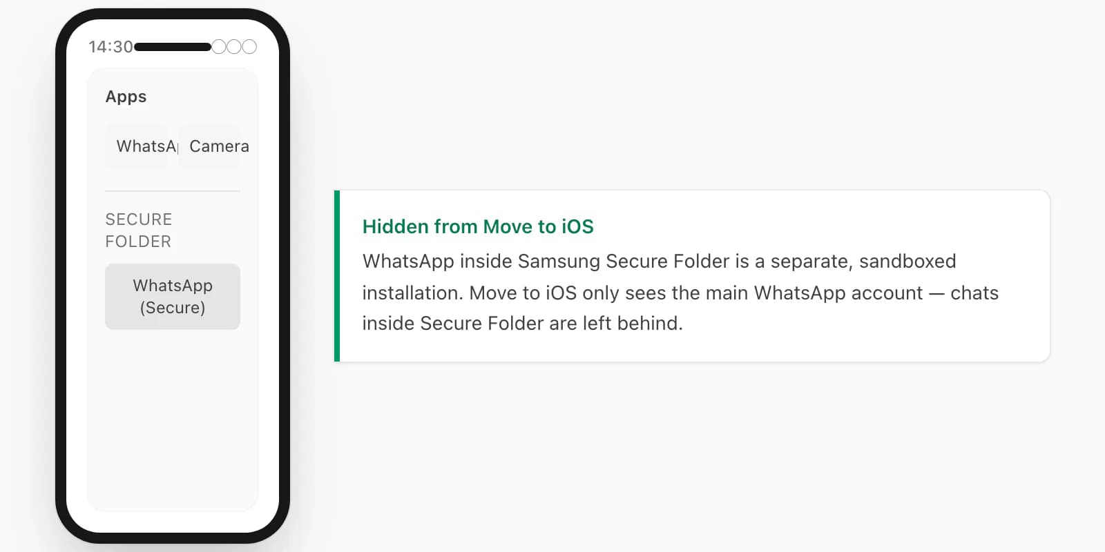 Samsung Secure Folder warning: chats inside the folder are isolated from the main WhatsApp app and skipped by Move to iOS