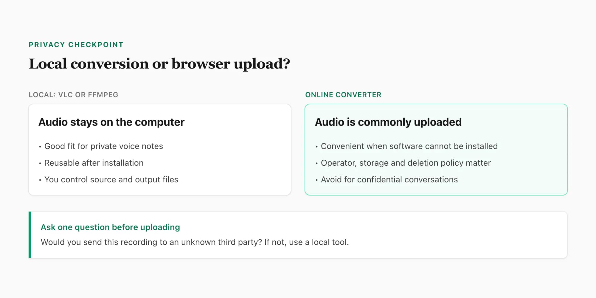 Privacy comparison between local WhatsApp audio conversion in VLC or FFmpeg and uploading to an online converter