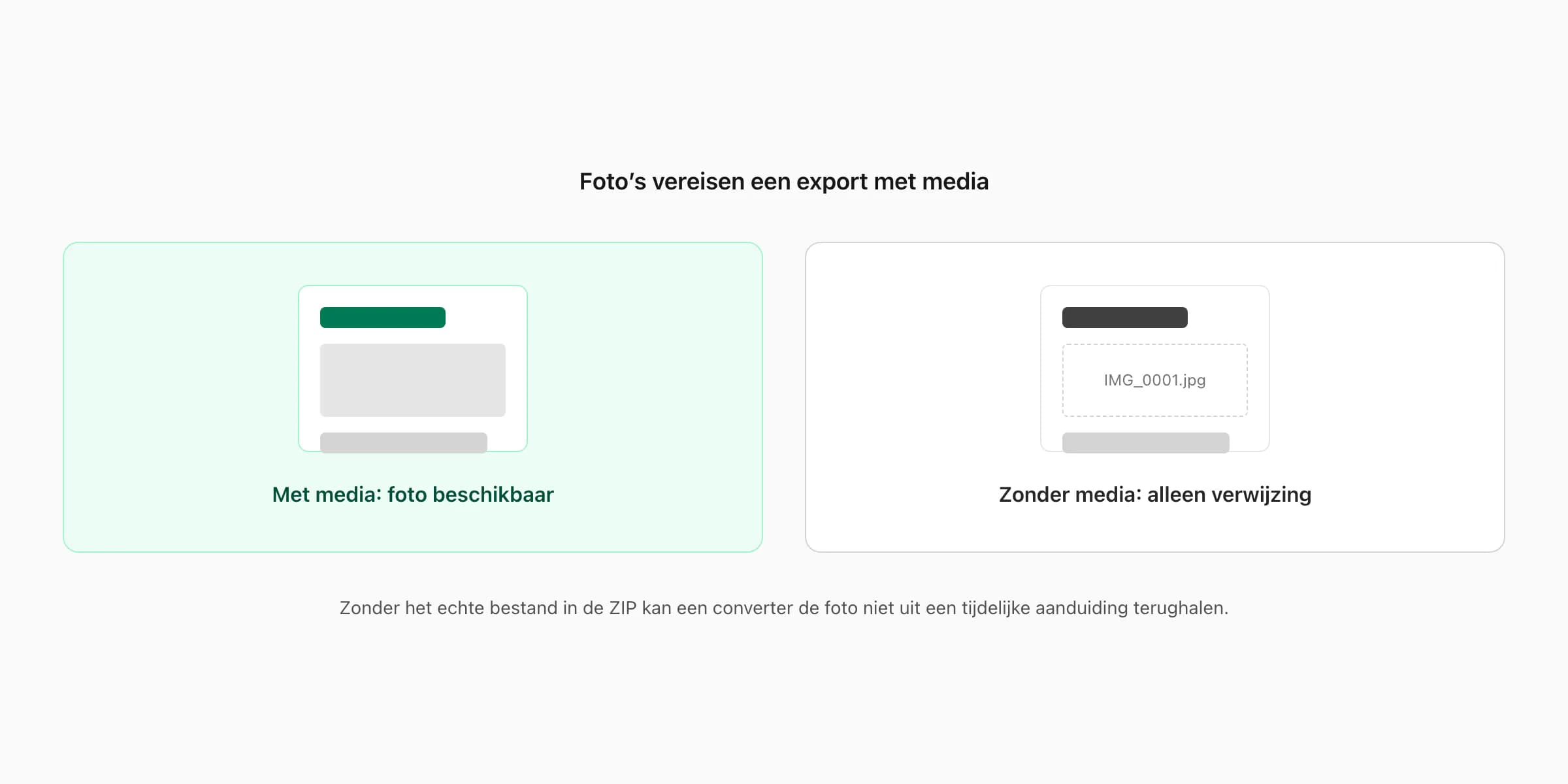 Vergelijking tussen WhatsApp-export met media en zonder media voor foto’s op papier