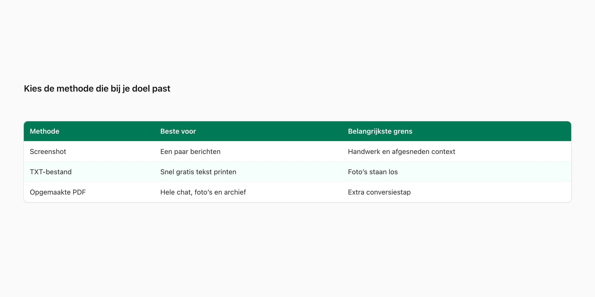 Vergelijking van screenshot, TXT-bestand en opgemaakte PDF voor een WhatsApp-chat