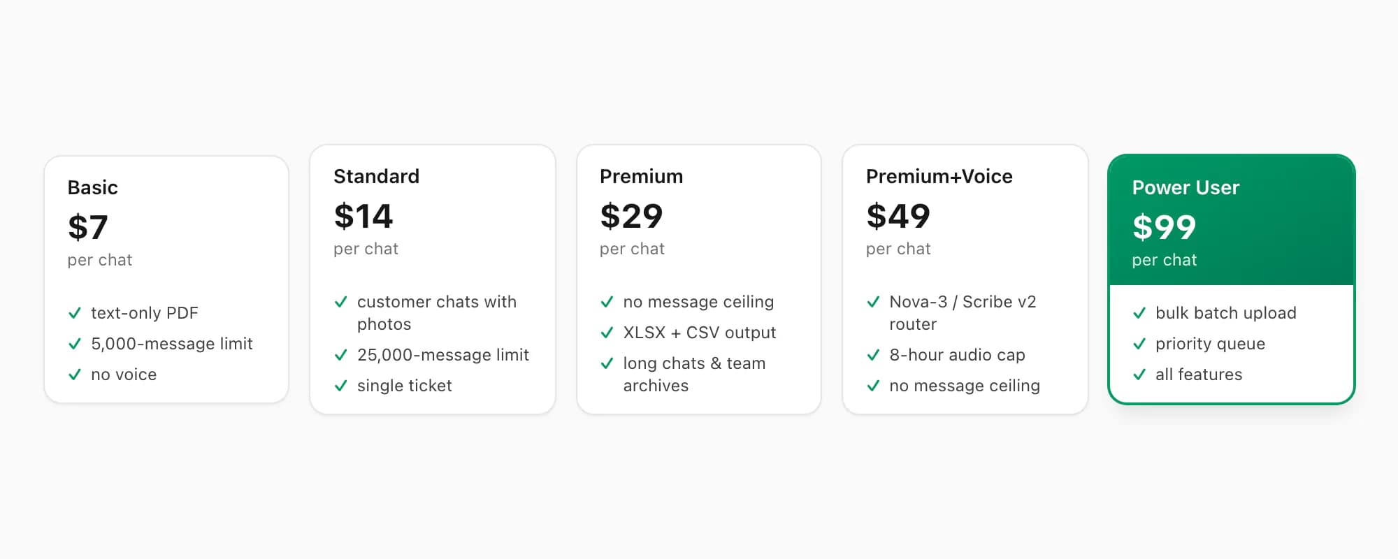 Pricing card highlighting the $99 Power User tier per chat conversion for high-volume business use cases